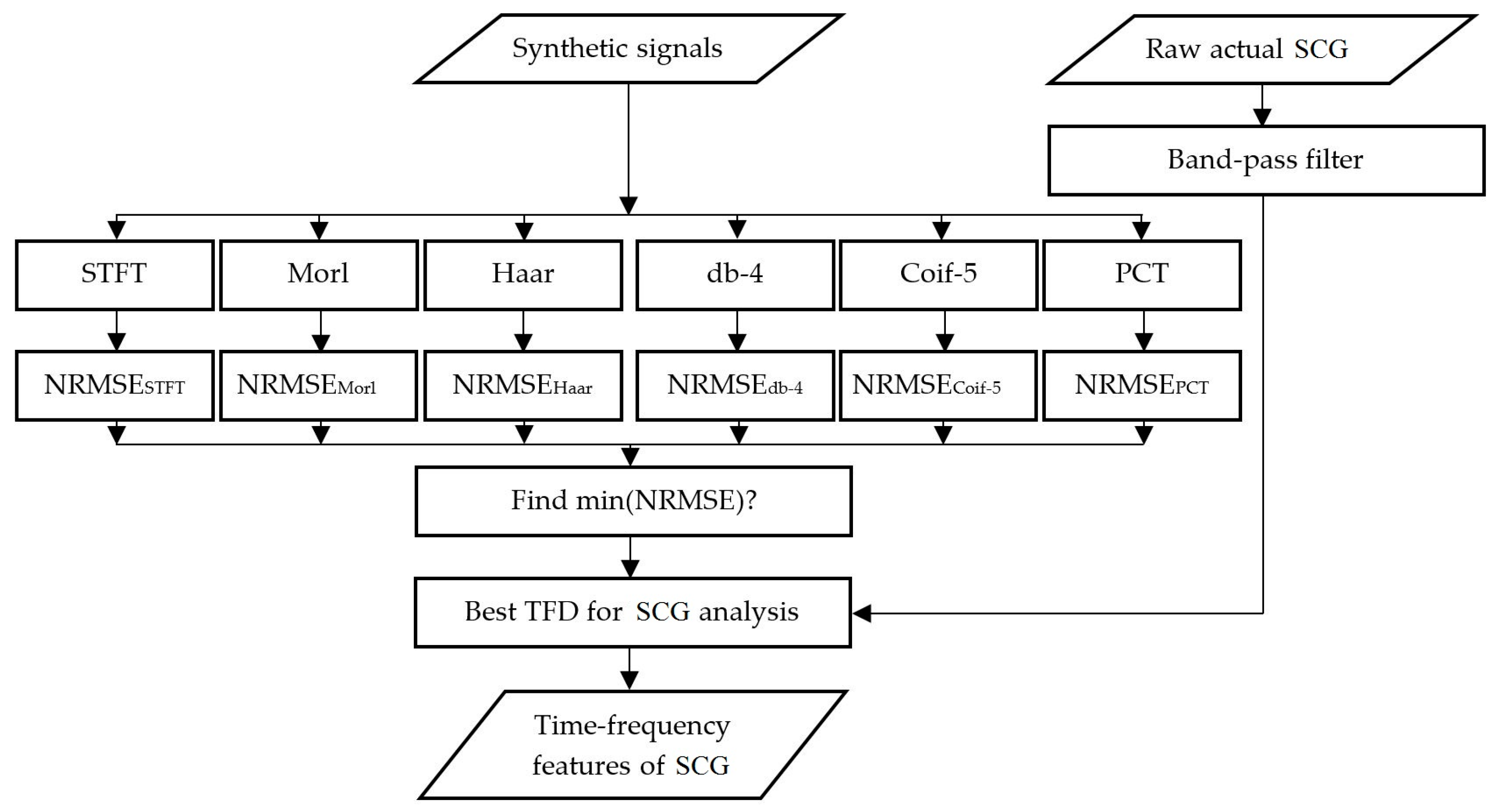 Bioengineering 04 00032 g002