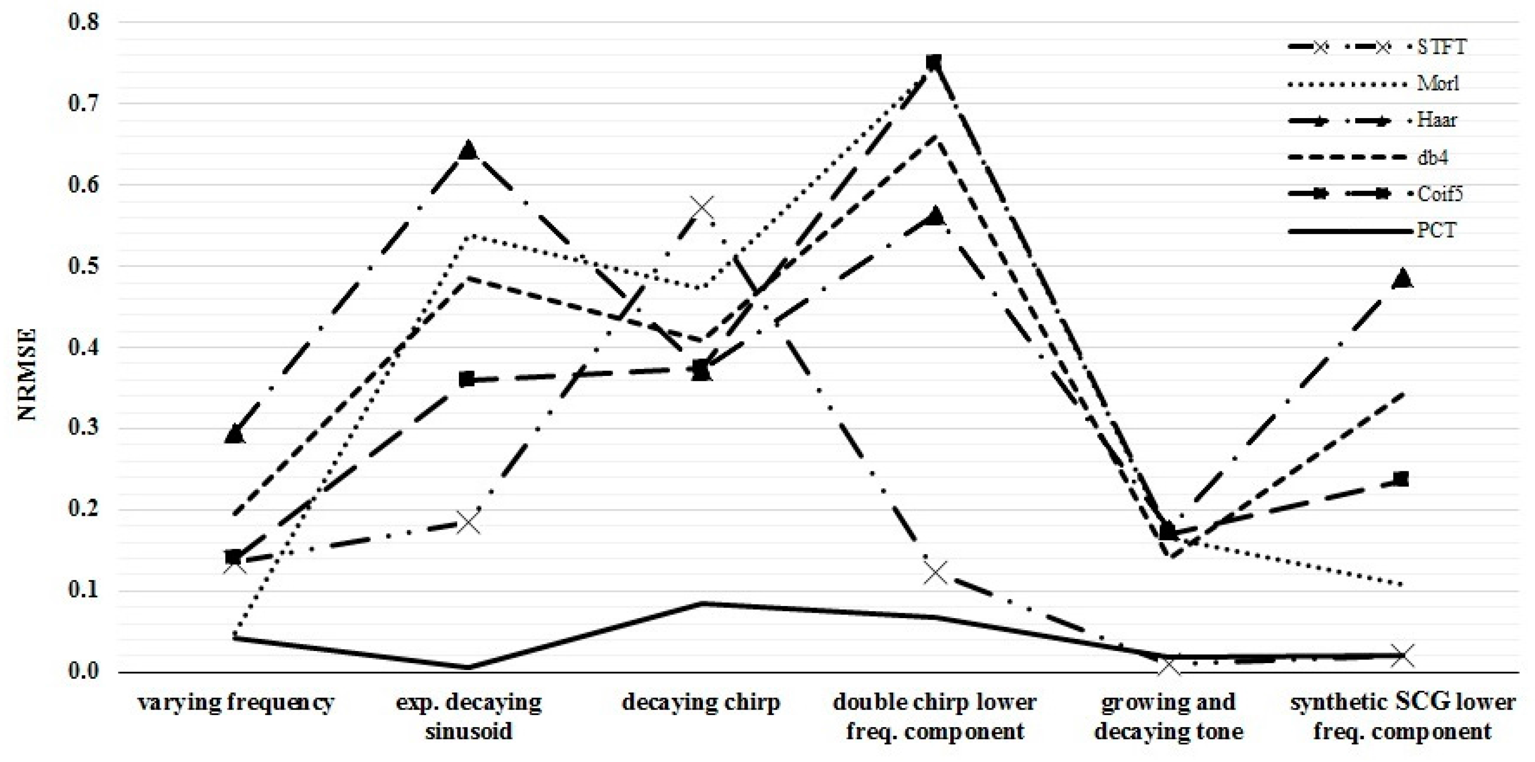 Bioengineering 04 00032 g003