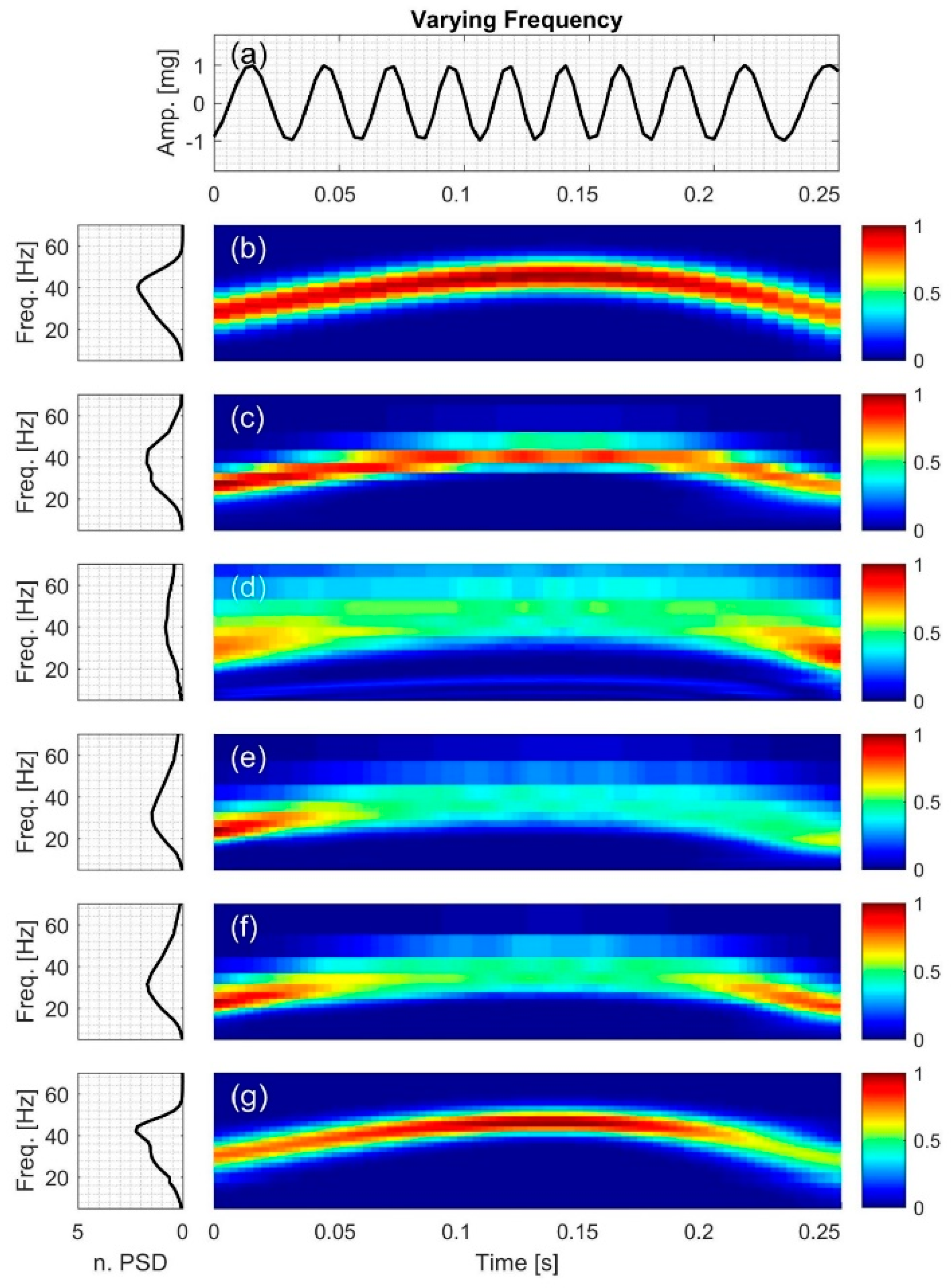 Bioengineering 04 00032 g004