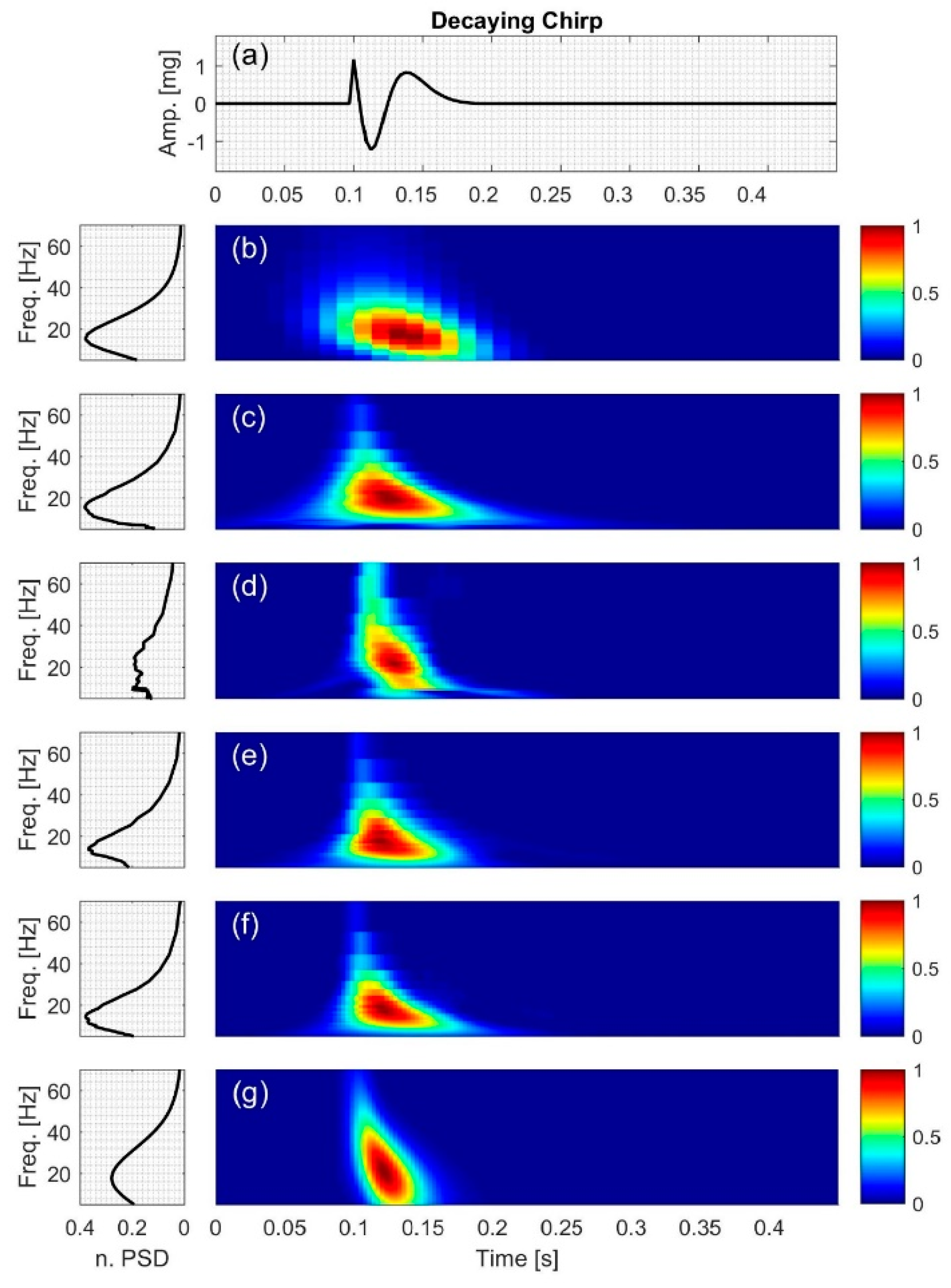 Bioengineering 04 00032 g006
