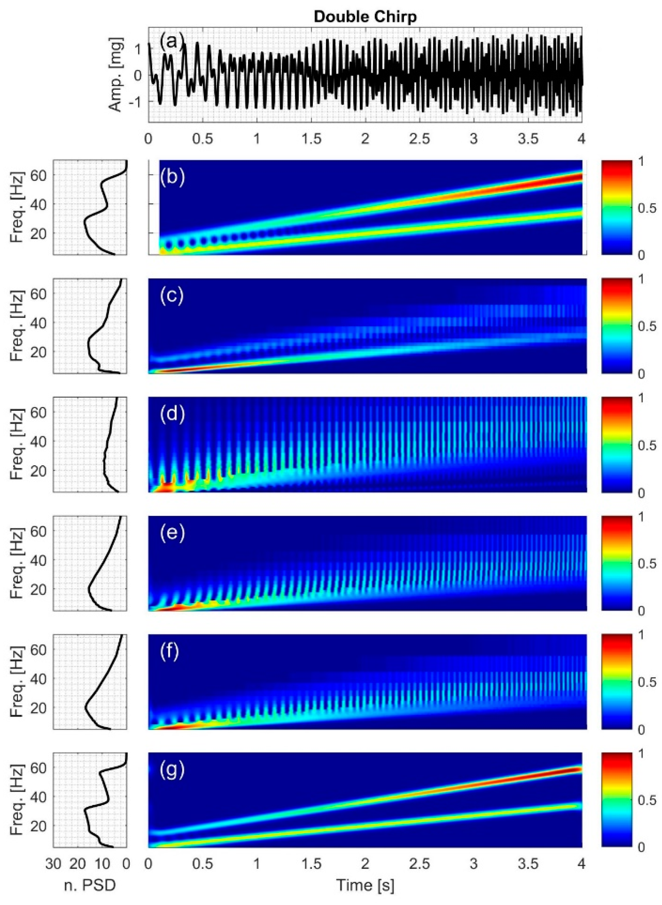 Bioengineering 04 00032 g007