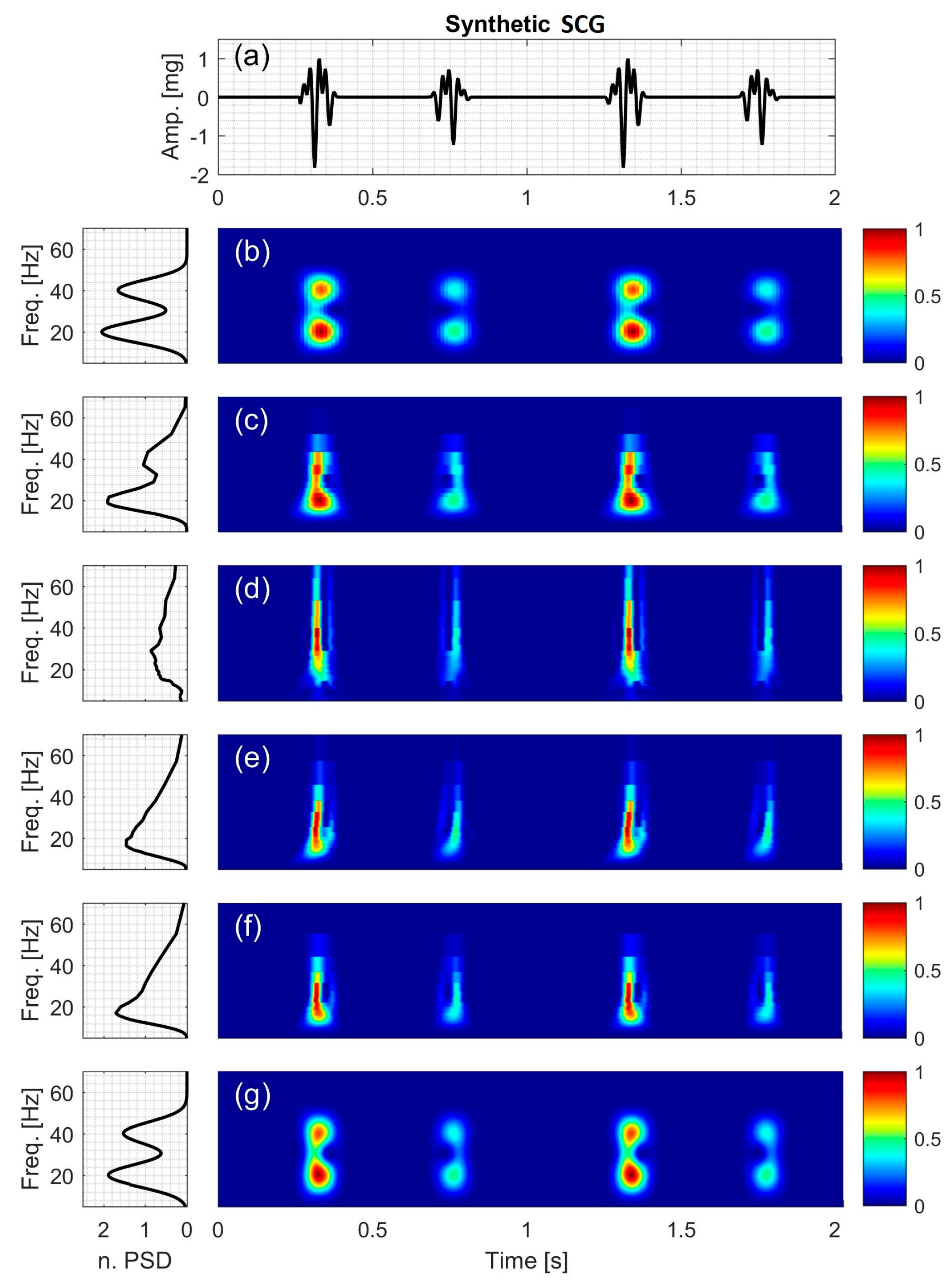 Bioengineering 04 00032 g009