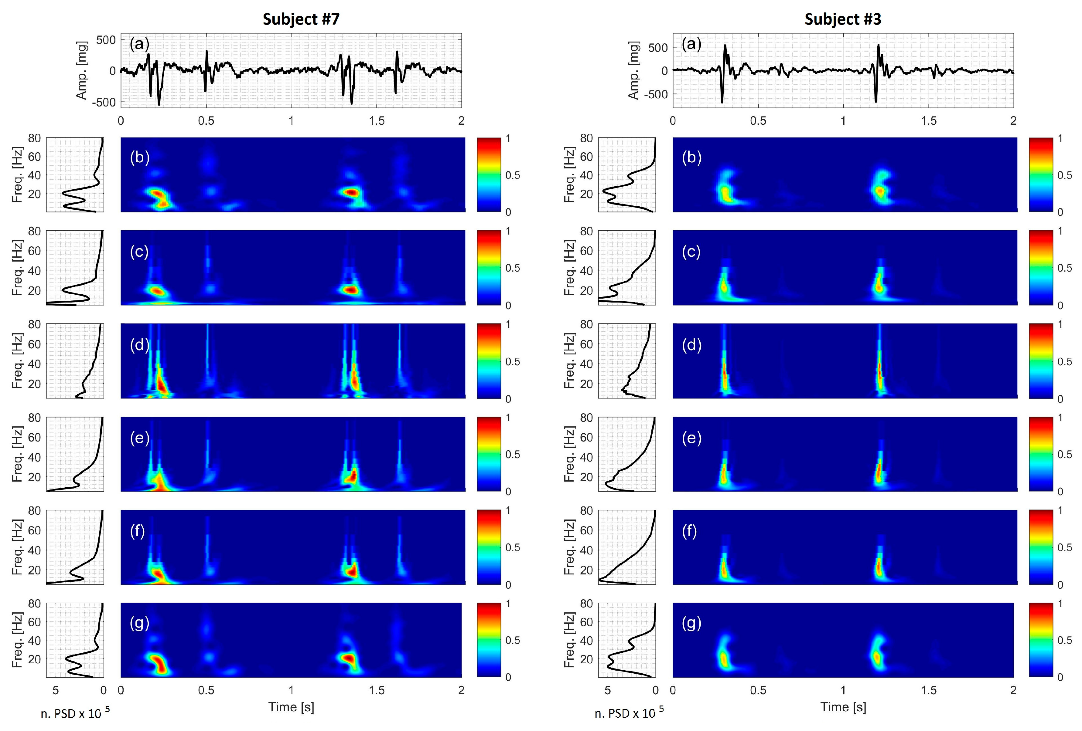 Bioengineering 04 00032 g010