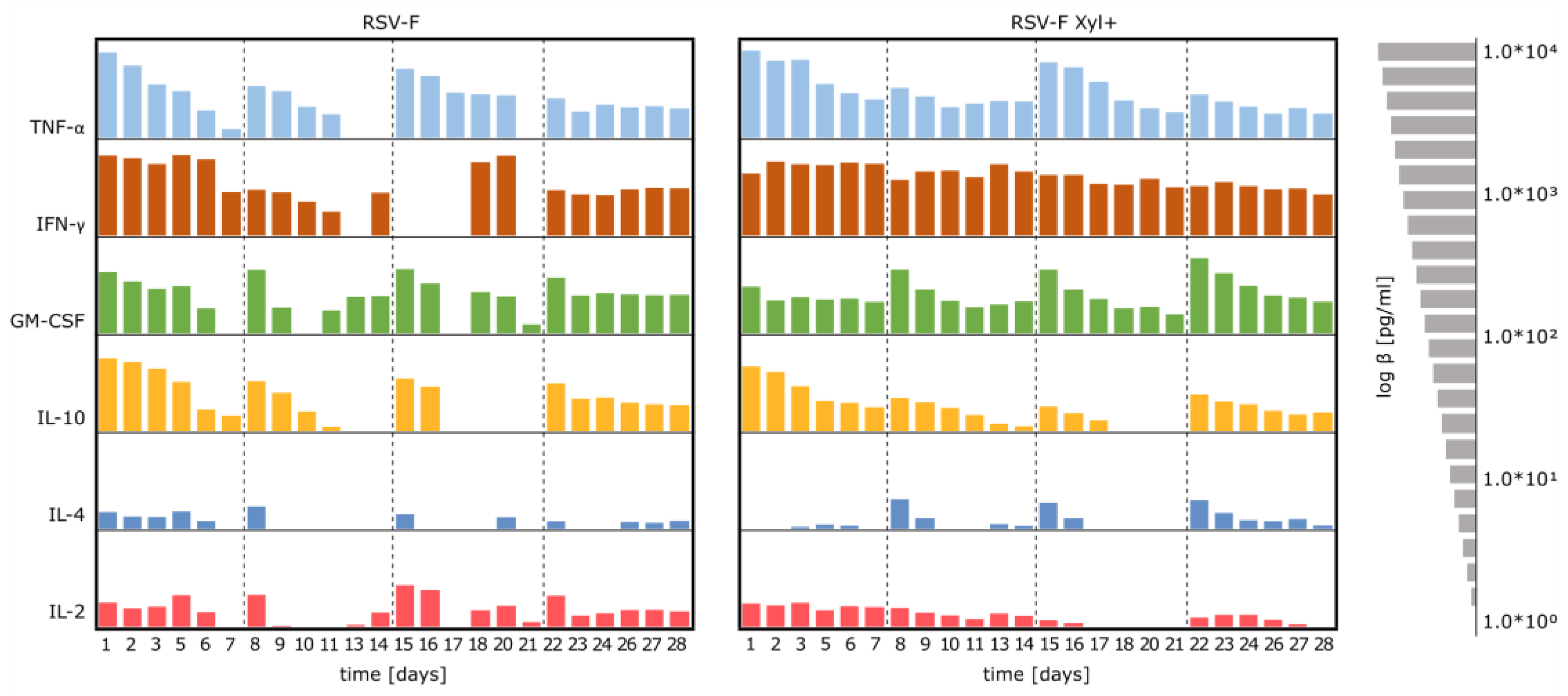 Bioengineering 04 00038 g005
