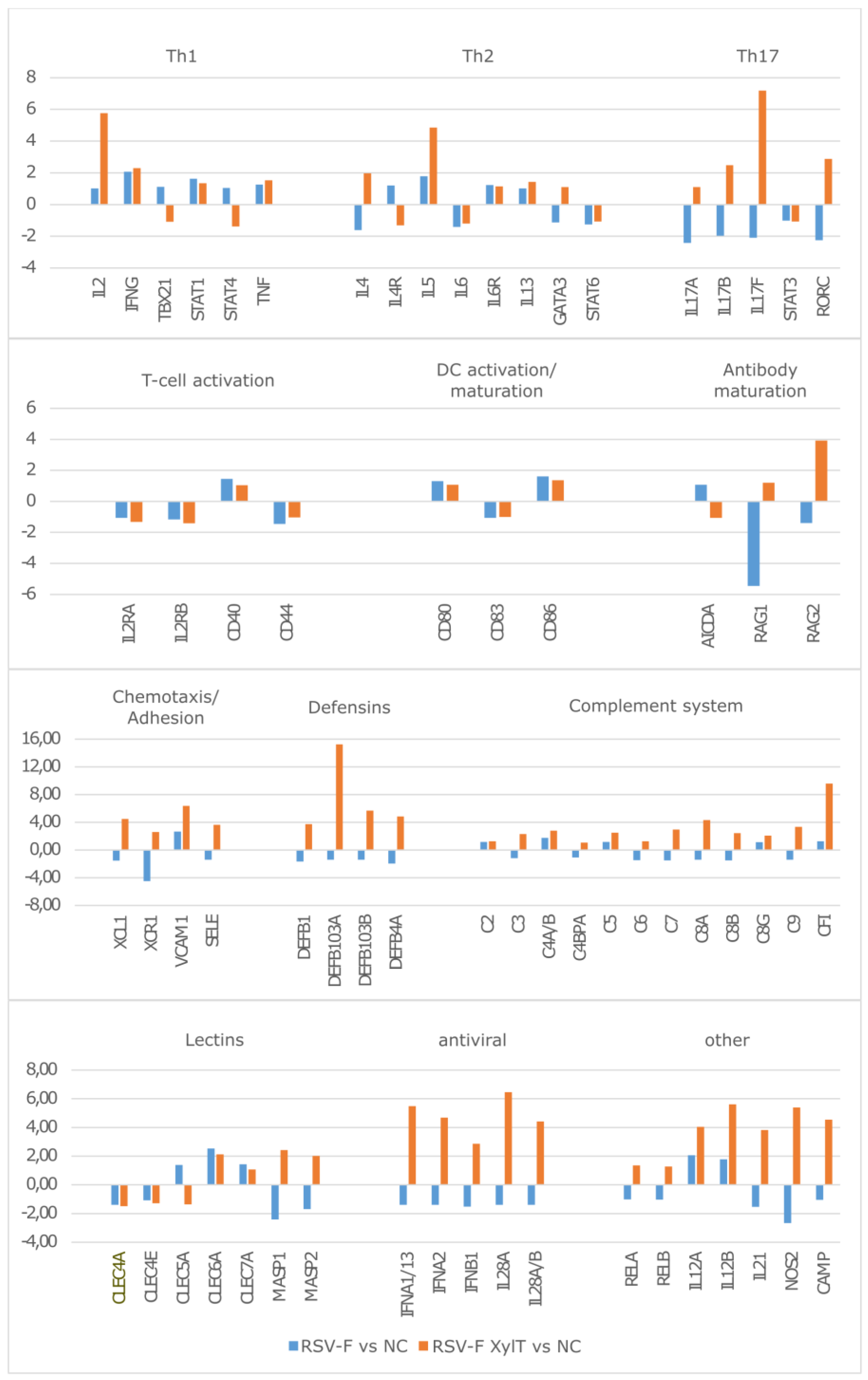 Bioengineering 04 00038 g006