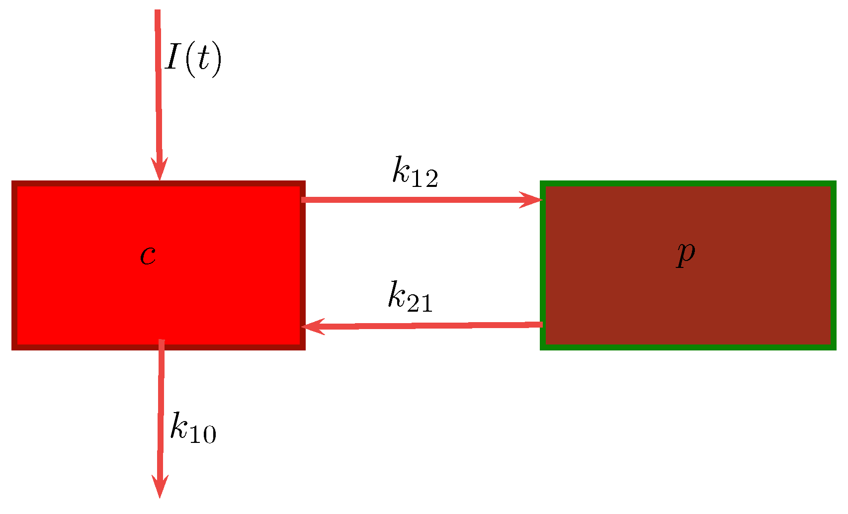 Bioengineering 04 00040 g001
