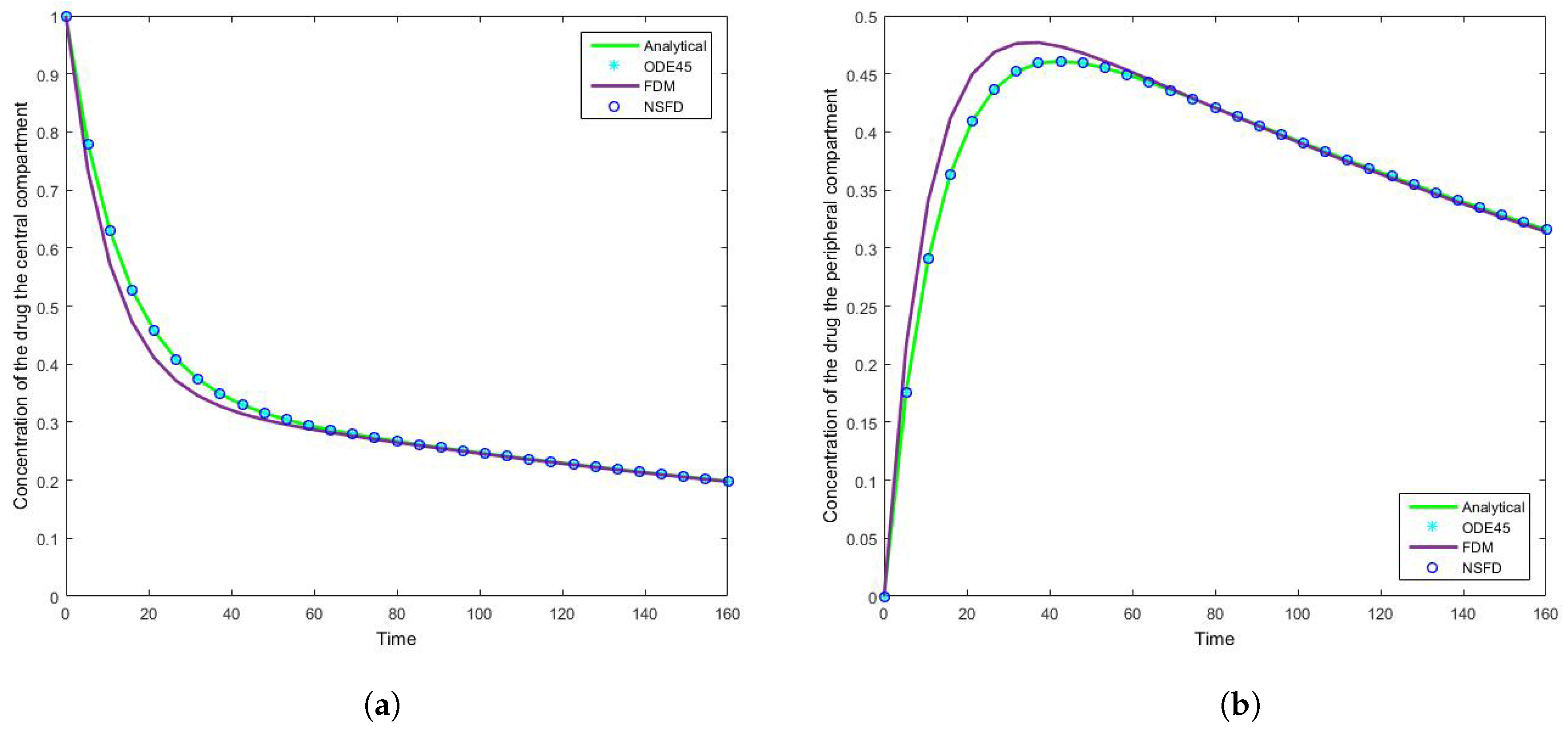 Bioengineering 04 00040 g006