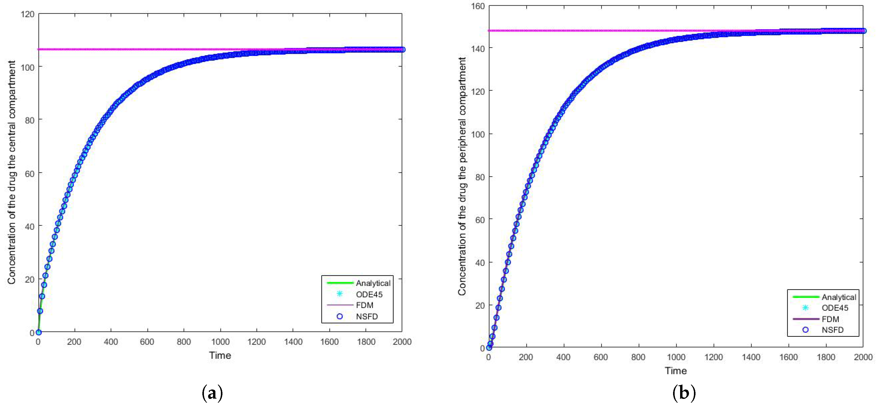 Bioengineering 04 00040 g007