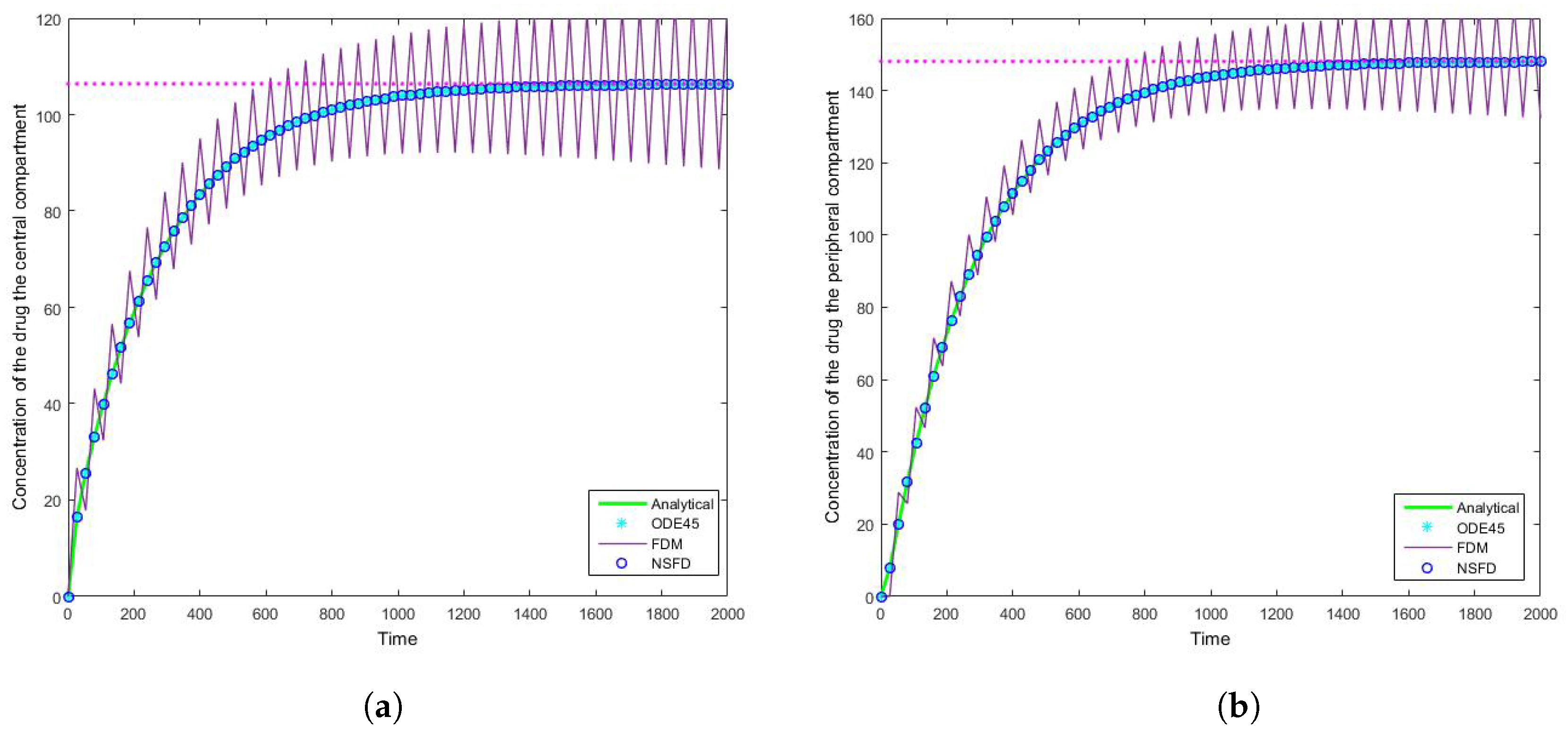 Bioengineering 04 00040 g008