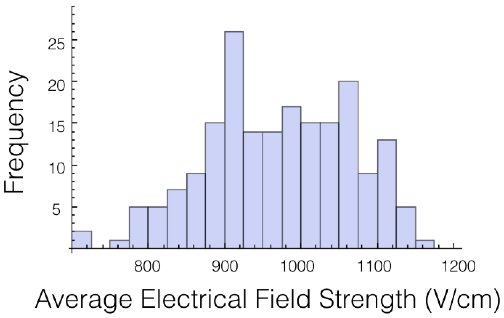 Bioengineering 04 00041 g002