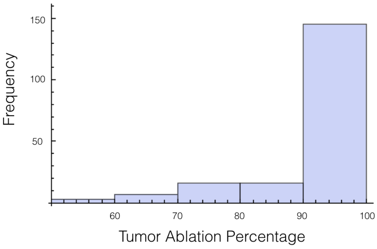 Bioengineering 04 00041 g003