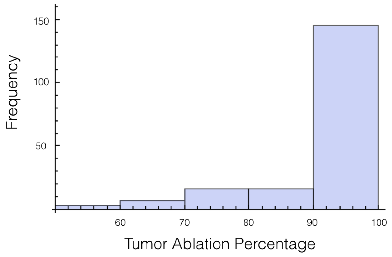 Bioengineering 04 00041 g007