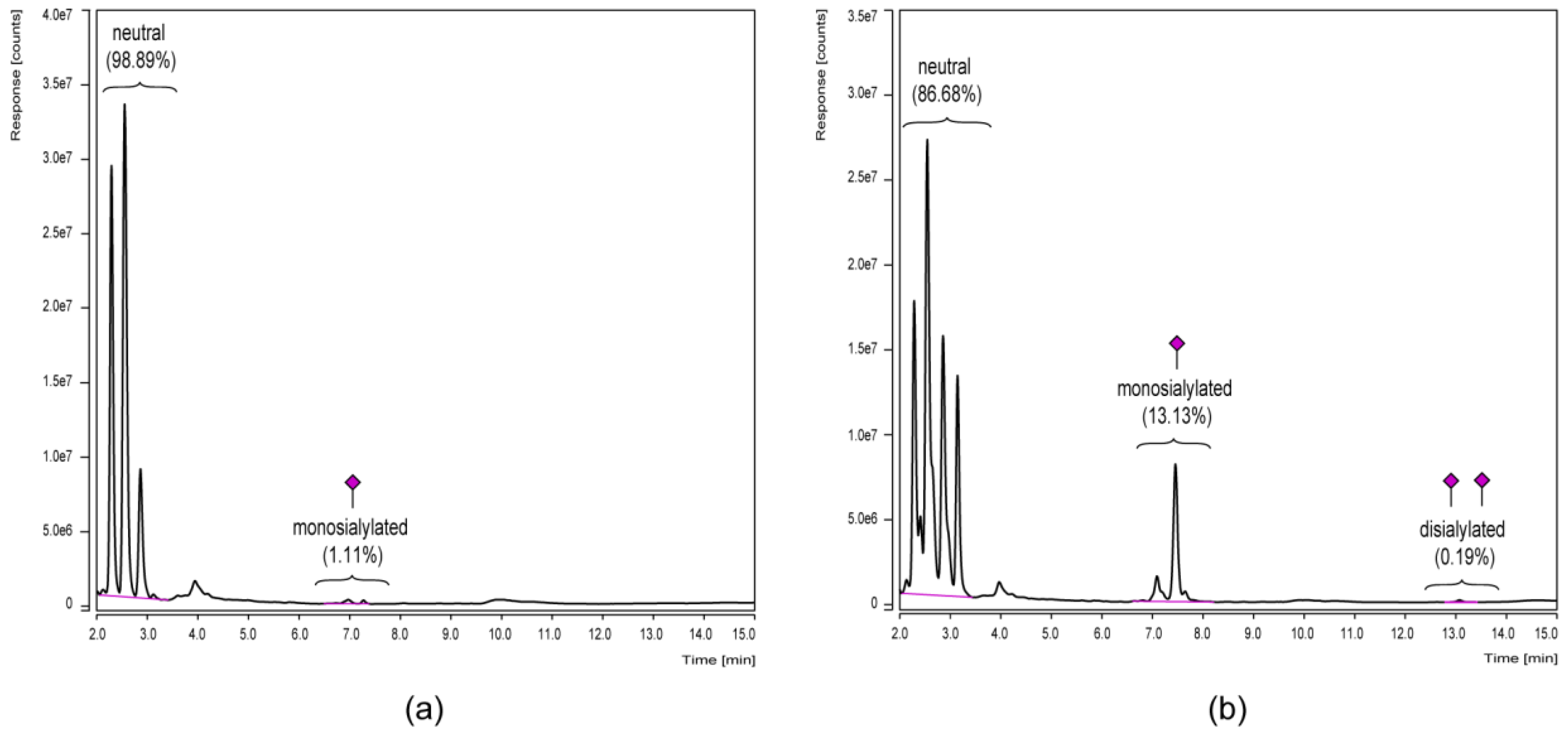 Bioengineering 04 00044 g005