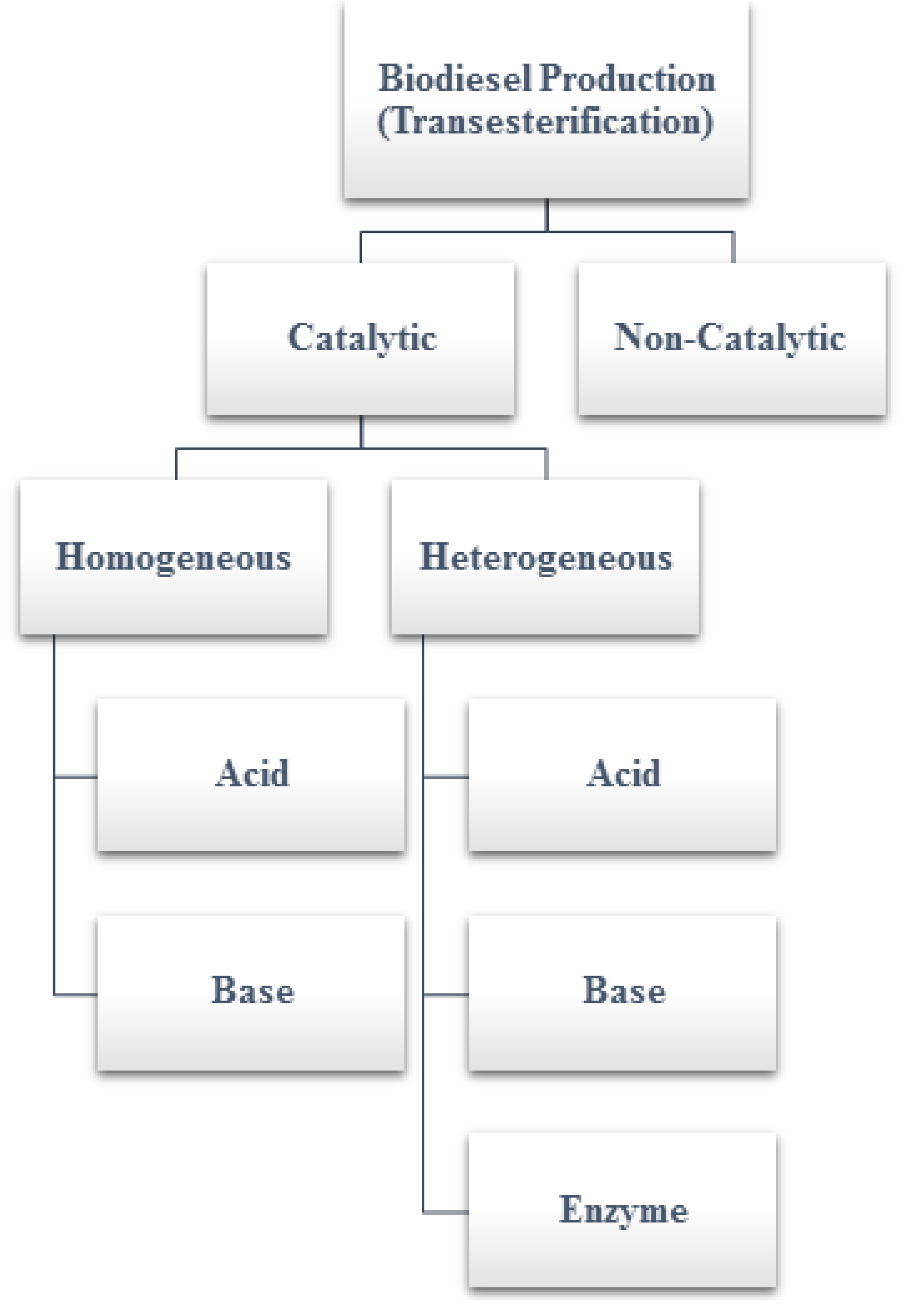 Bioengineering 04 00057 g001