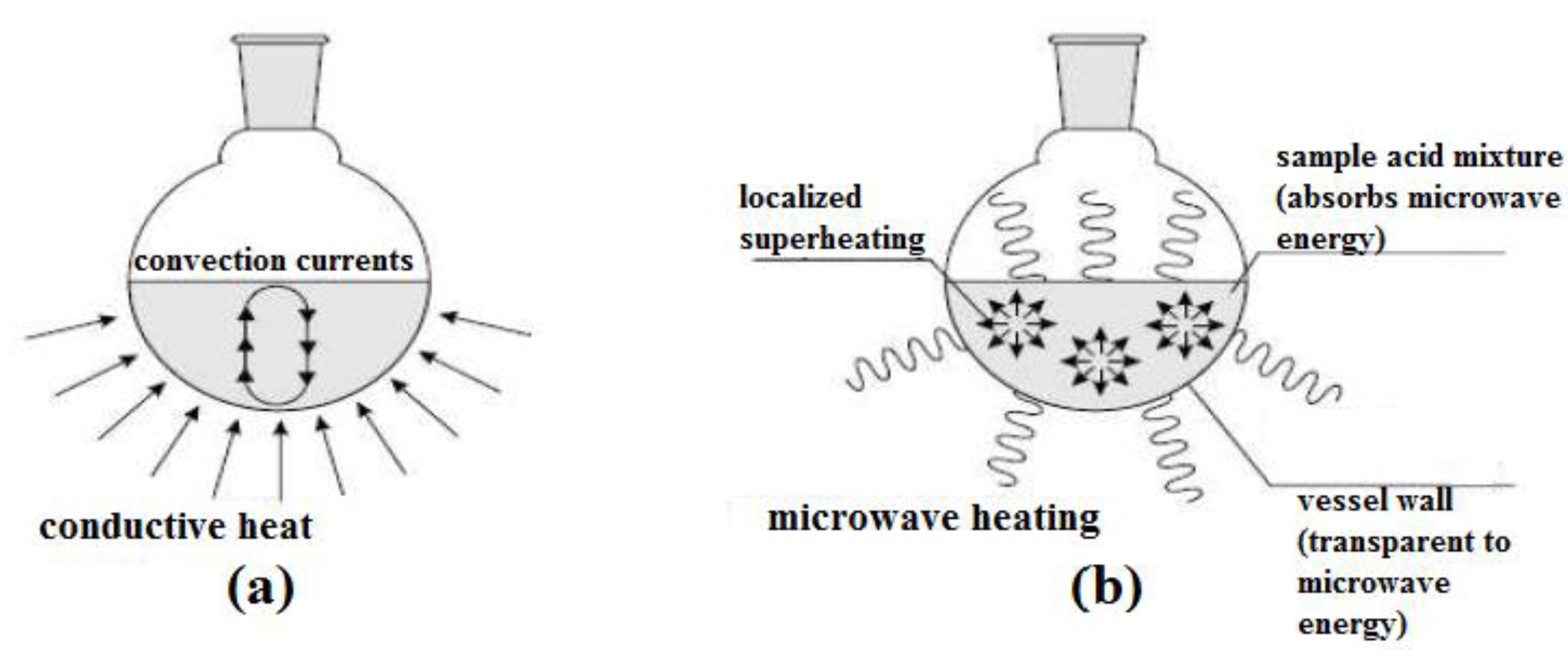 Bioengineering 04 00057 g003