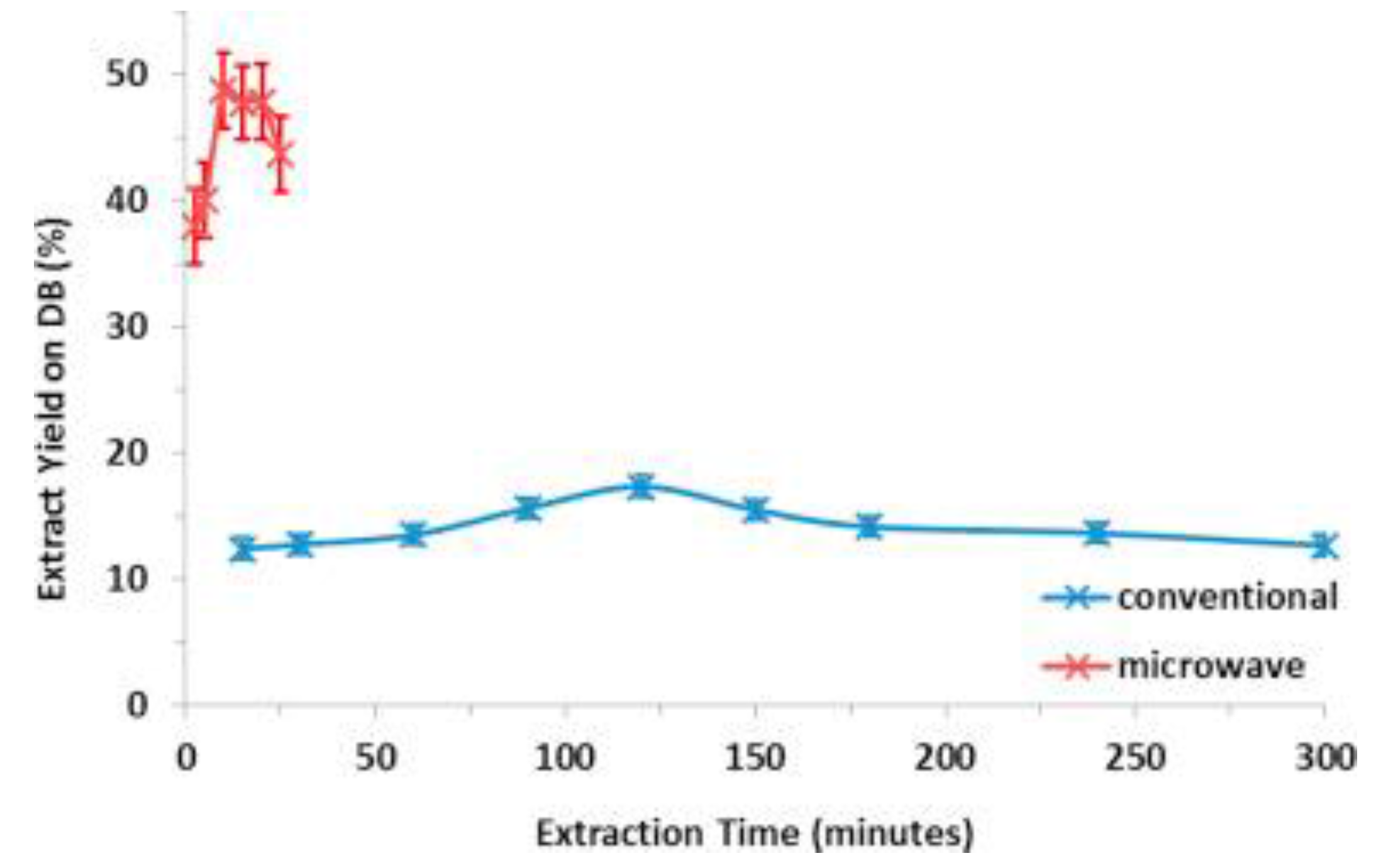 Bioengineering 04 00057 g005