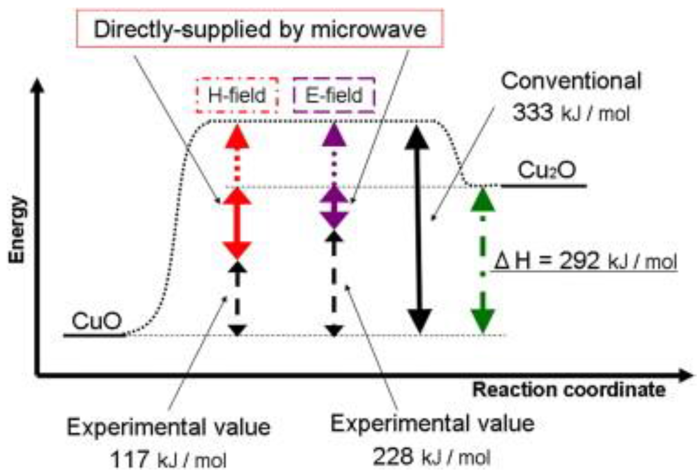 Bioengineering 04 00057 g006