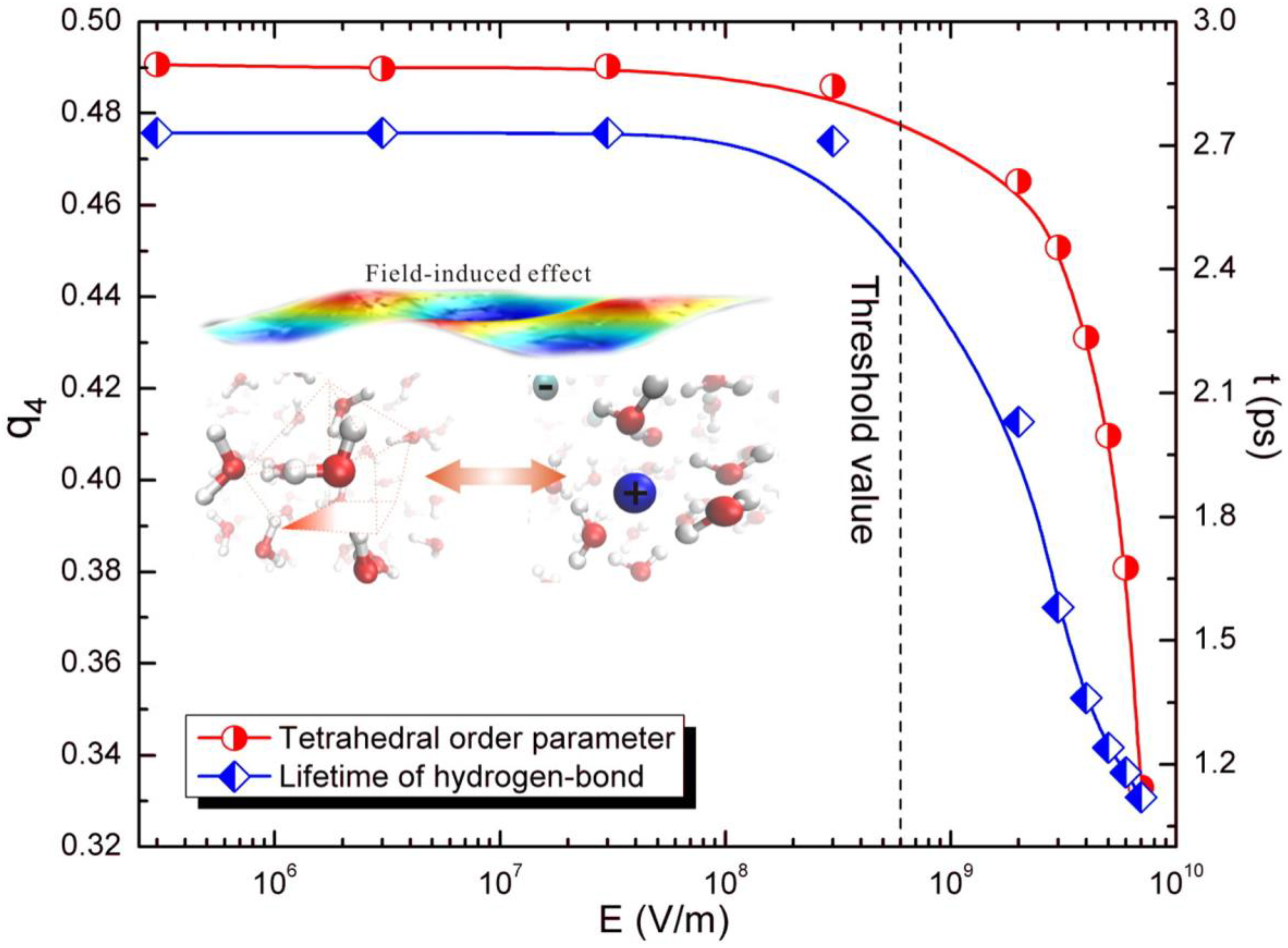 Bioengineering 04 00057 g008