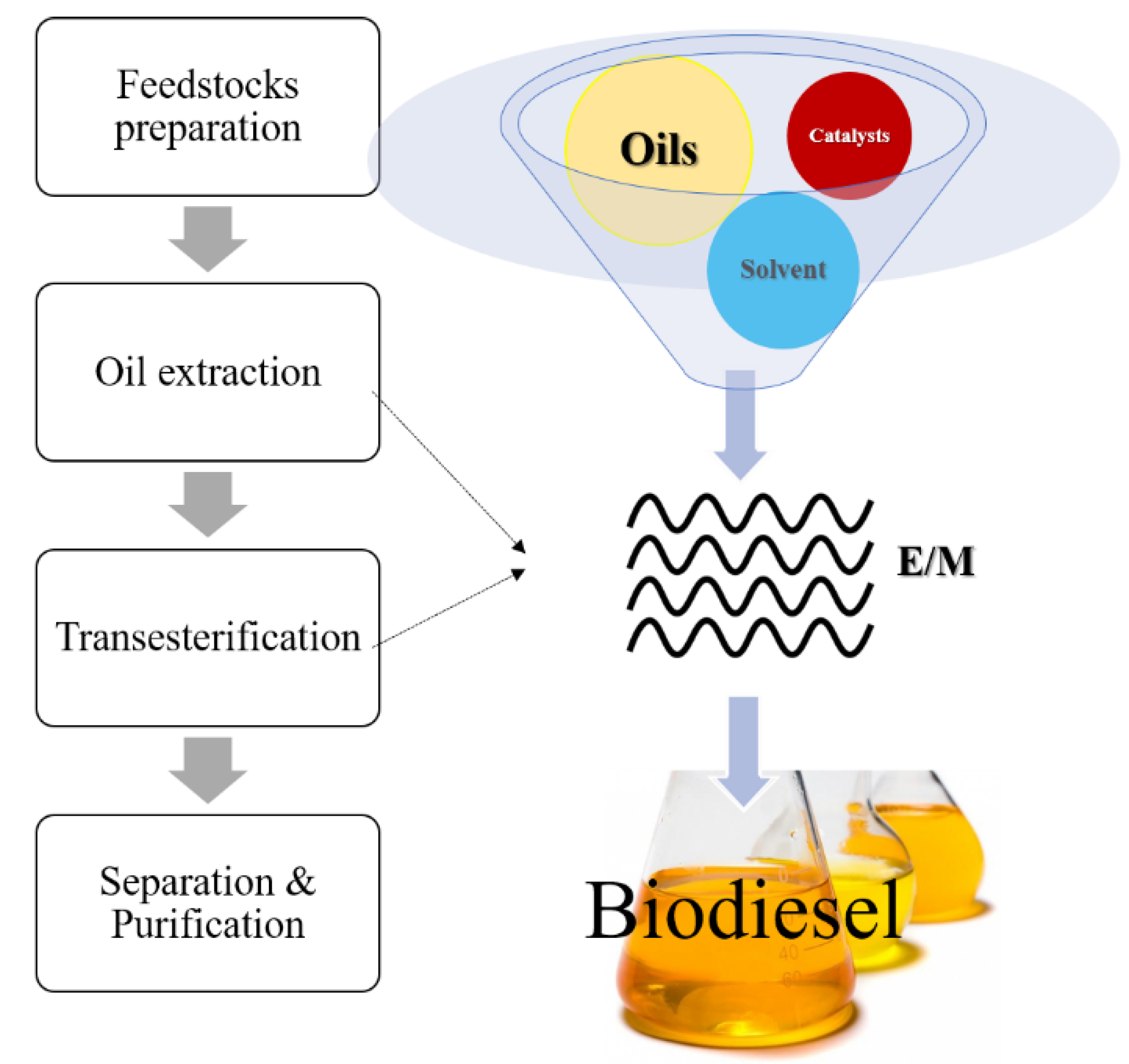 Bioengineering 04 00057 g009