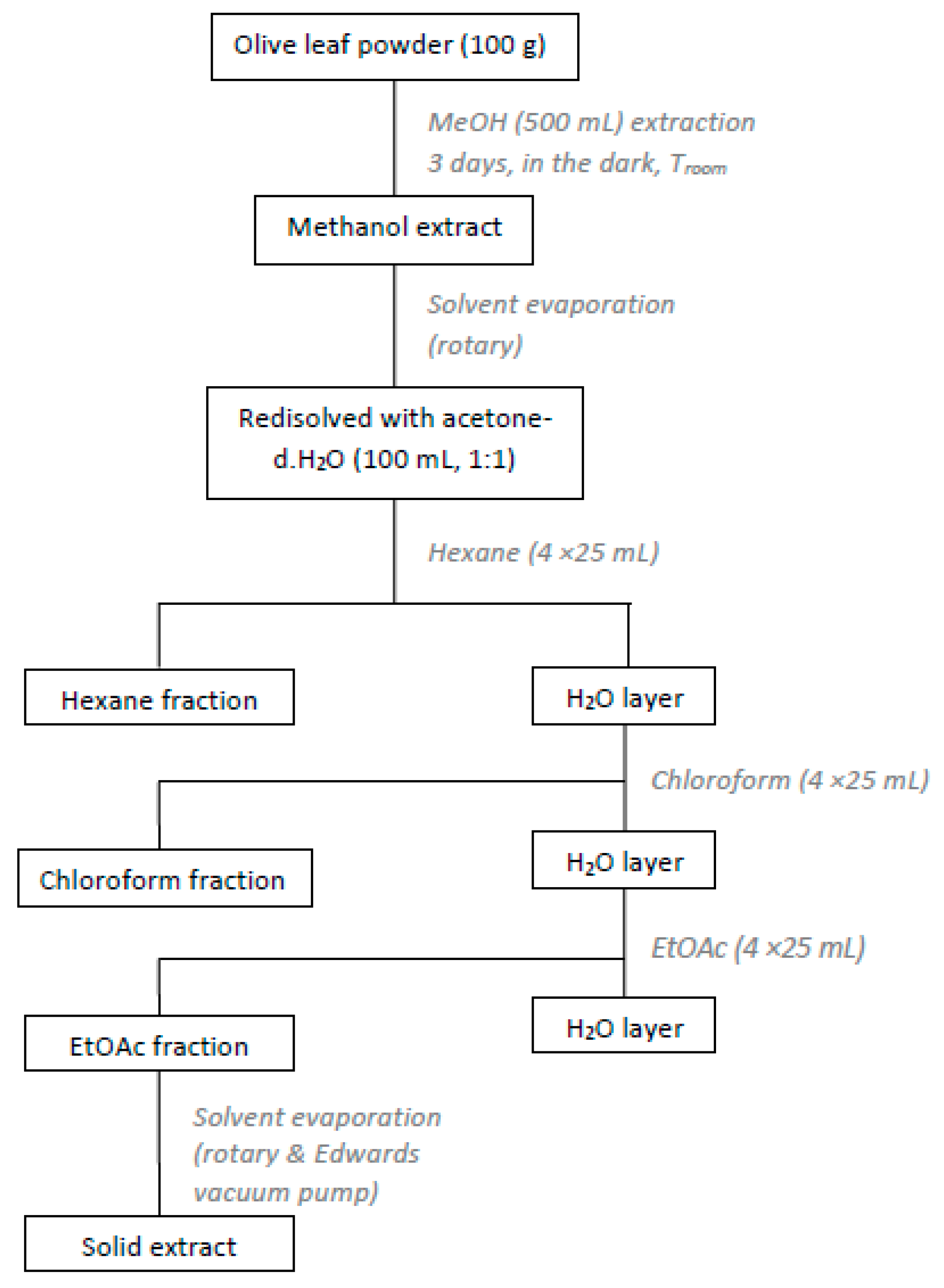 Bioengineering 04 00075 g001