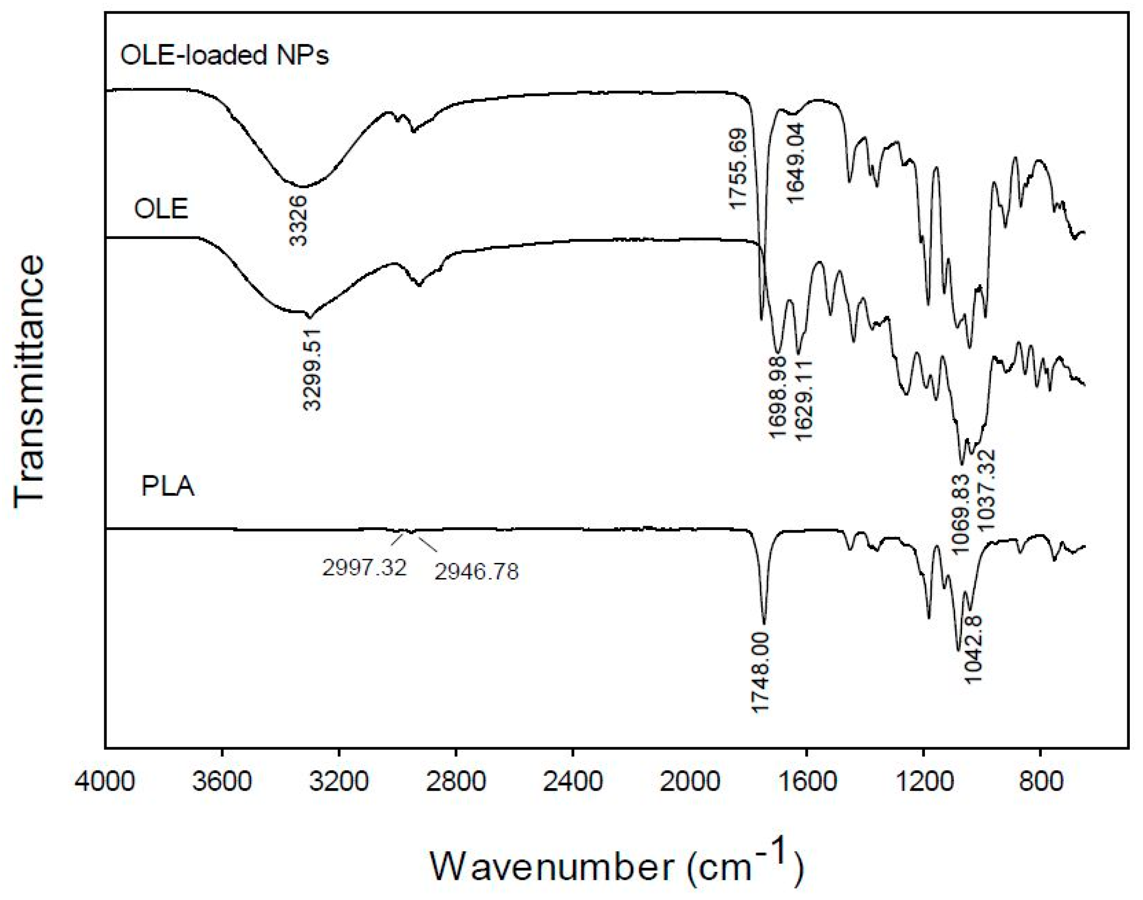 Bioengineering 04 00075 g006