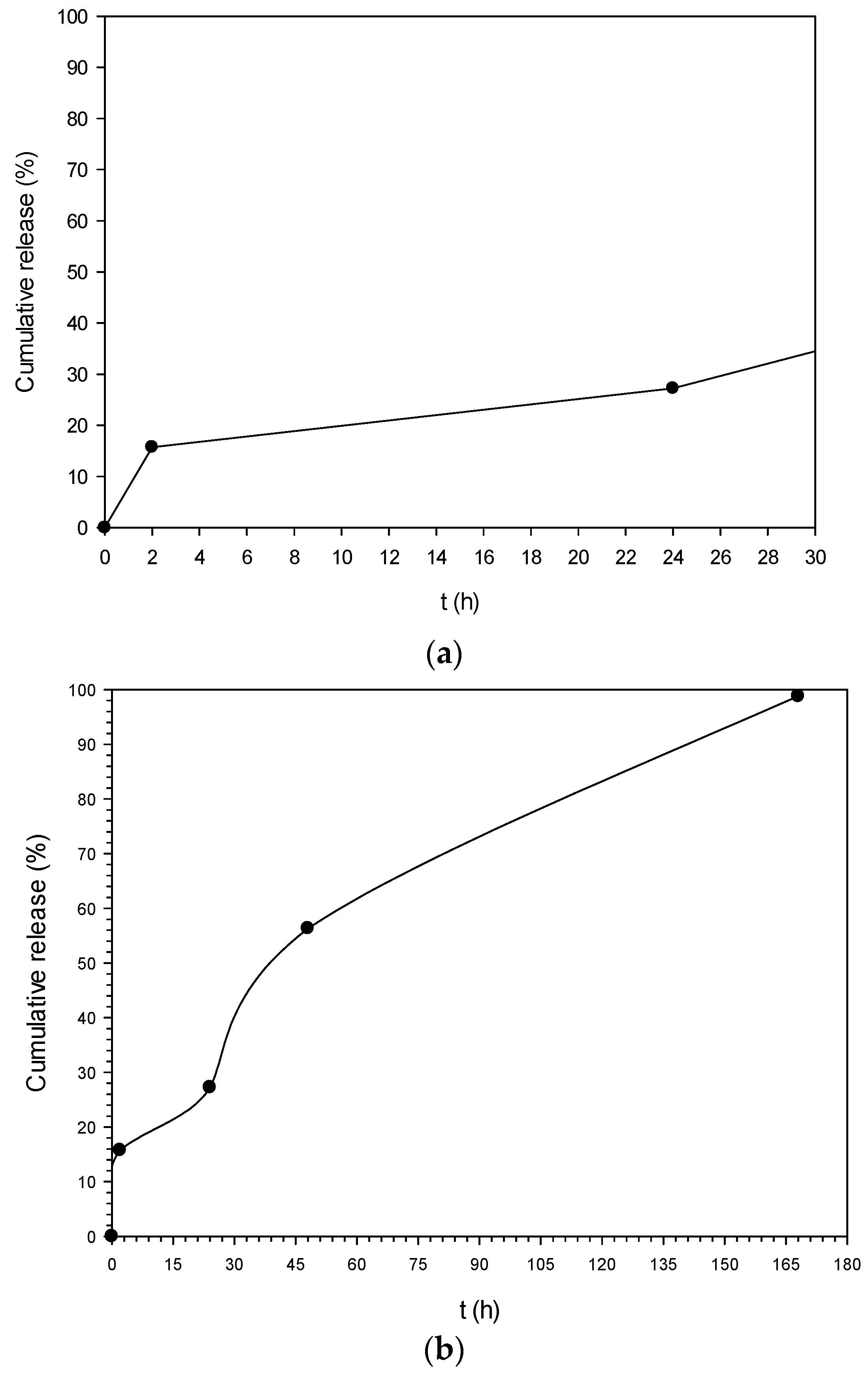 Bioengineering 04 00075 g007