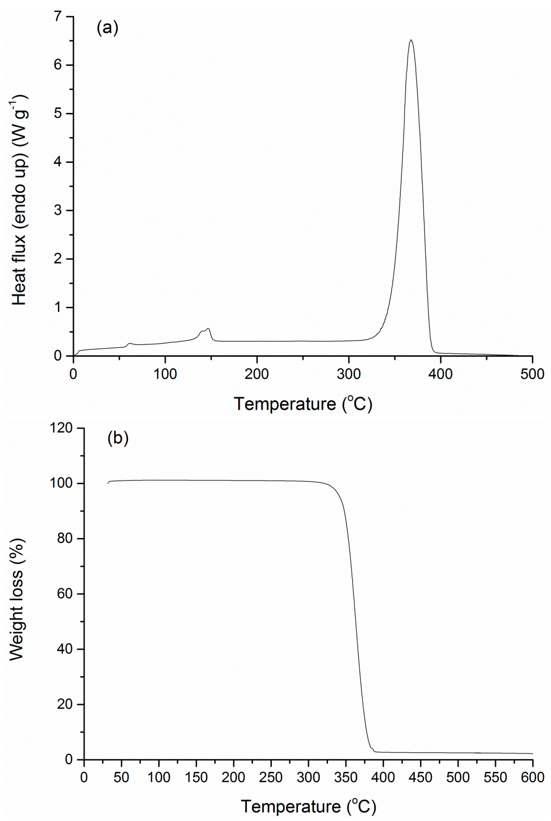 Bioengineering 04 00081 g007