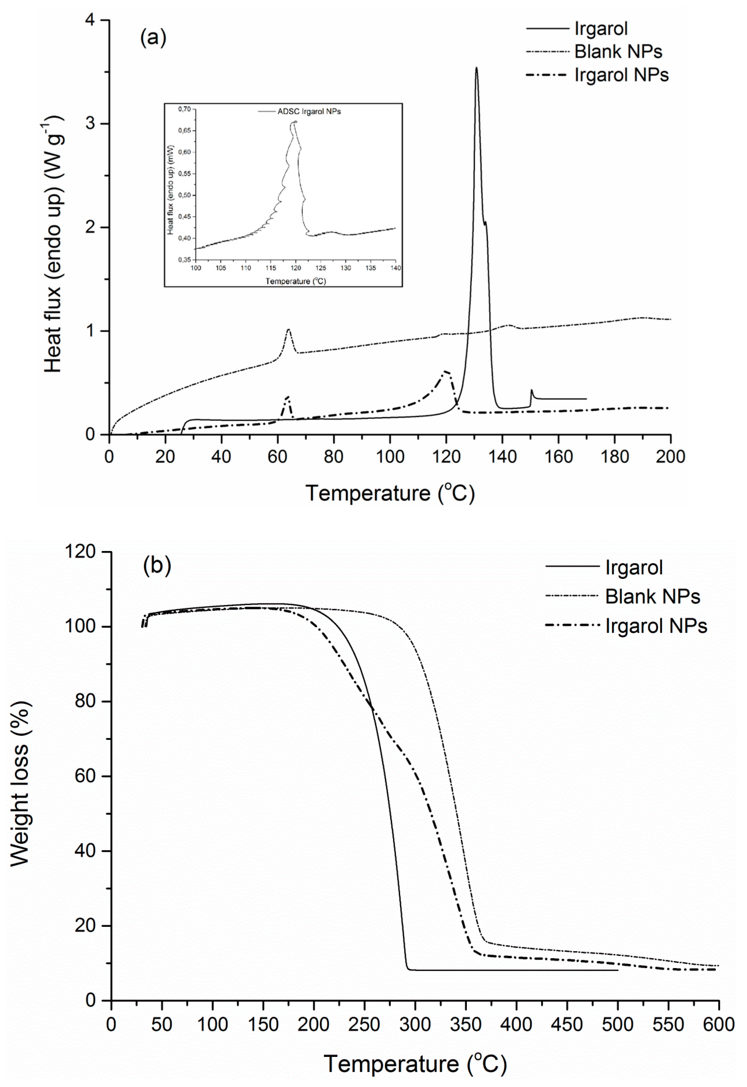 Bioengineering 04 00081 g008
