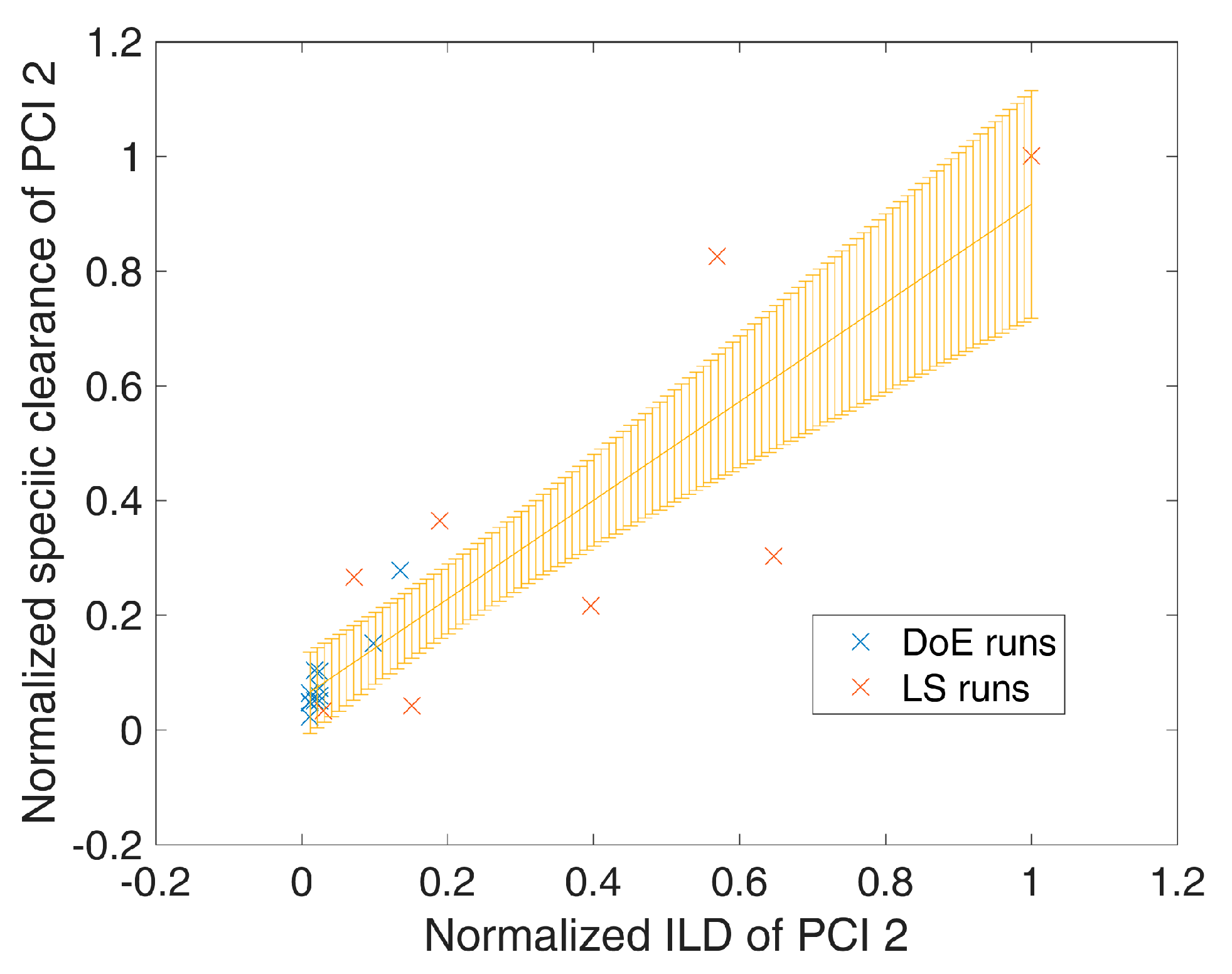 Bioengineering 04 00086 g001