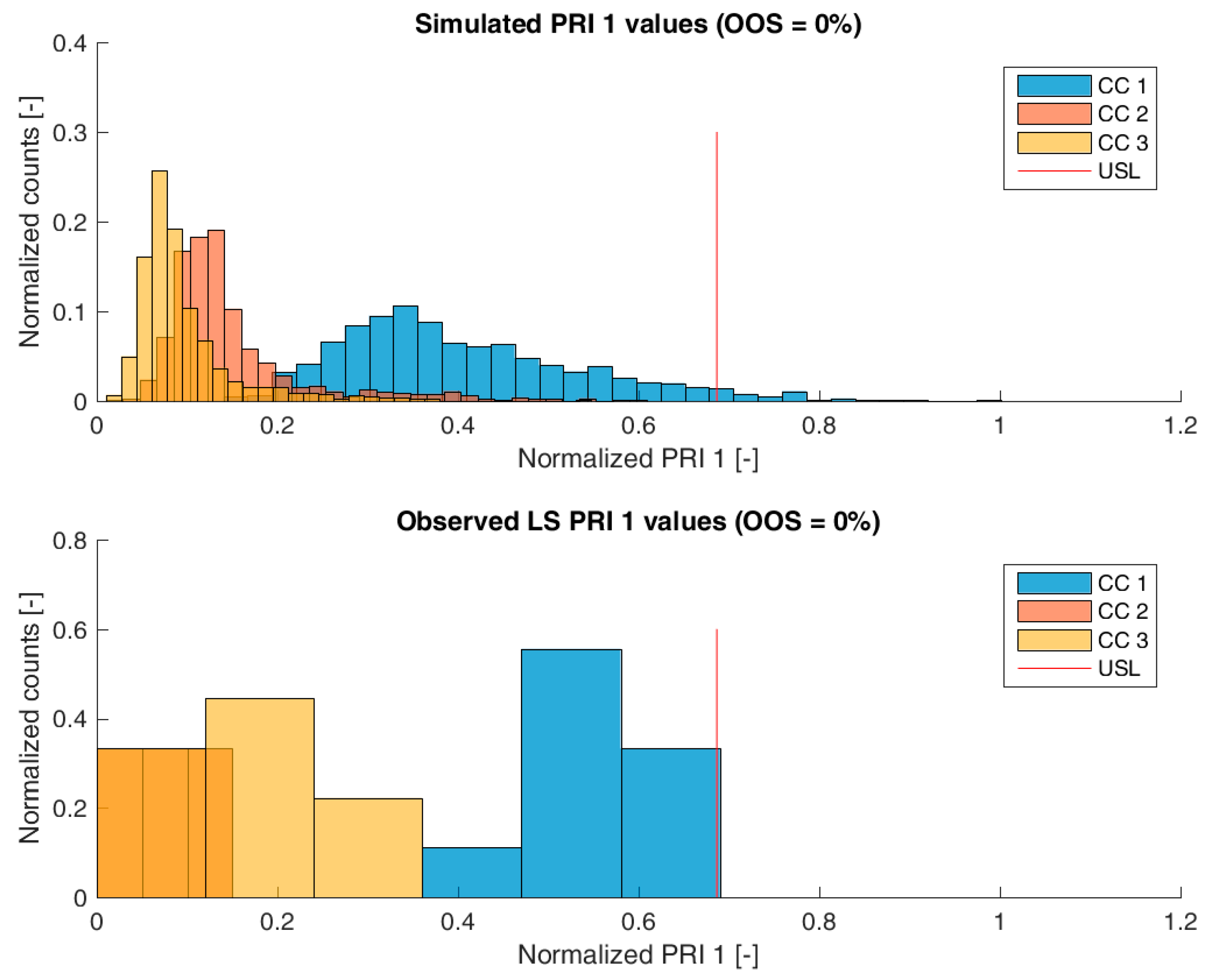 Bioengineering 04 00086 g003