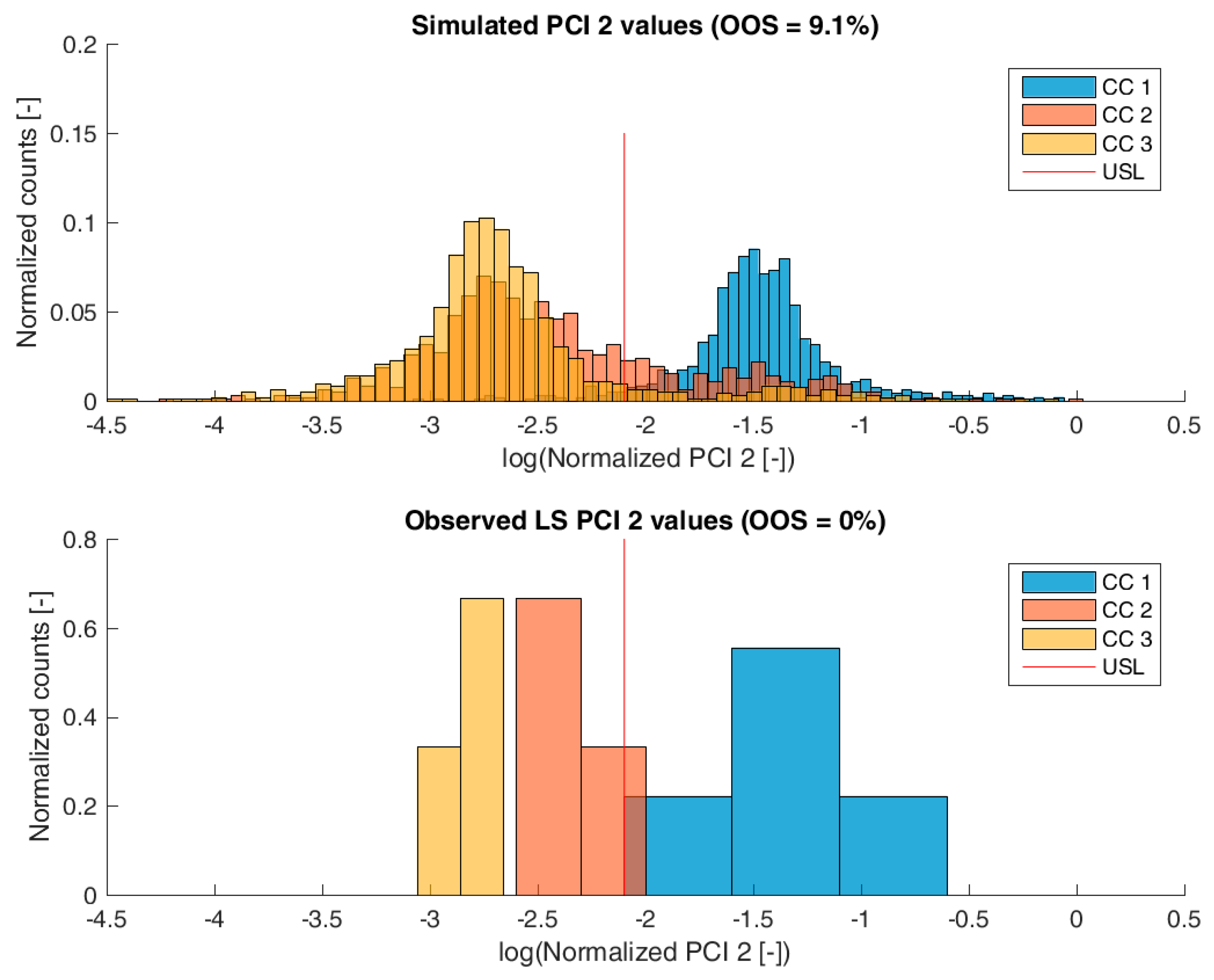 Bioengineering 04 00086 g006