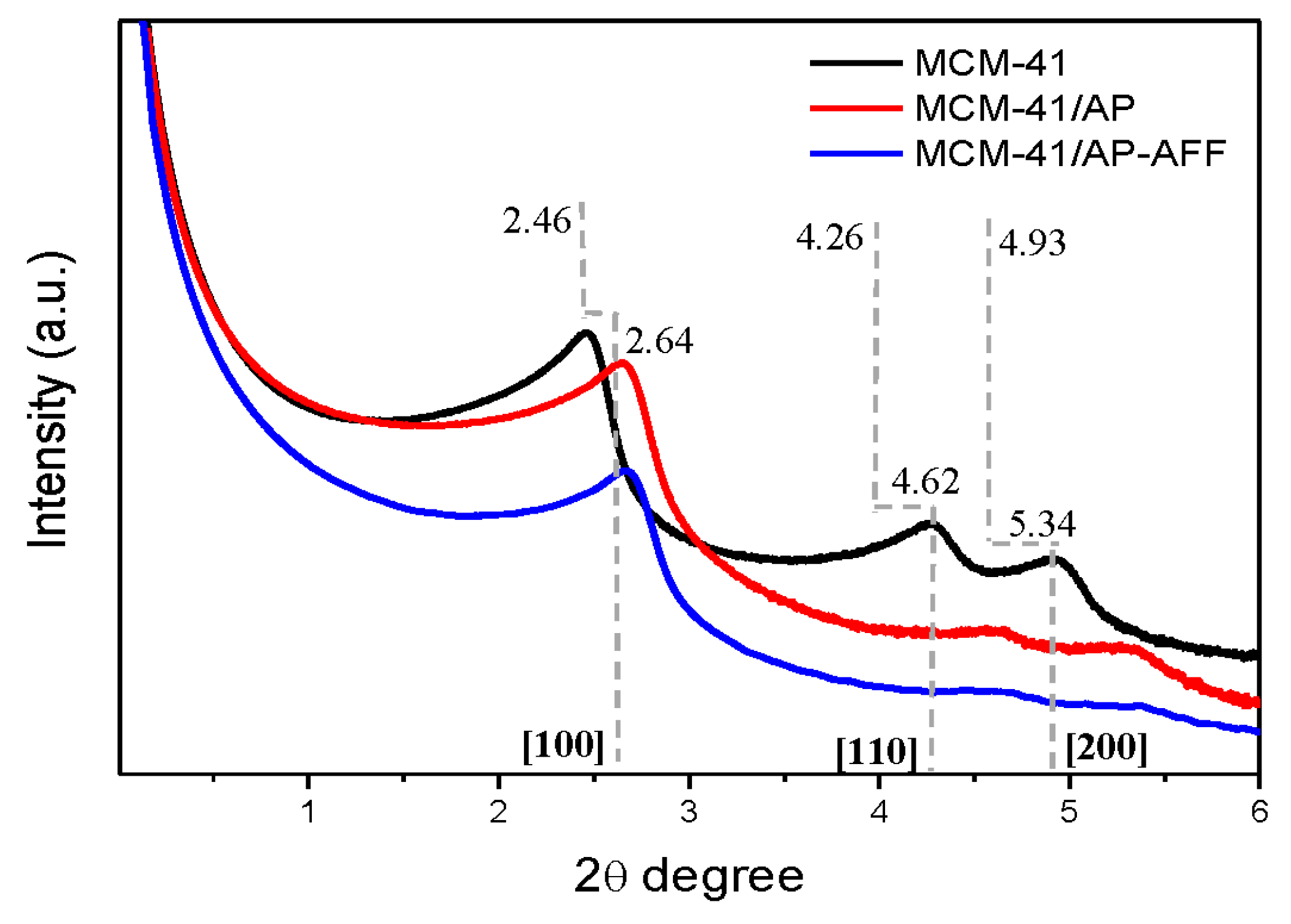 Bioengineering 05 00004 g003