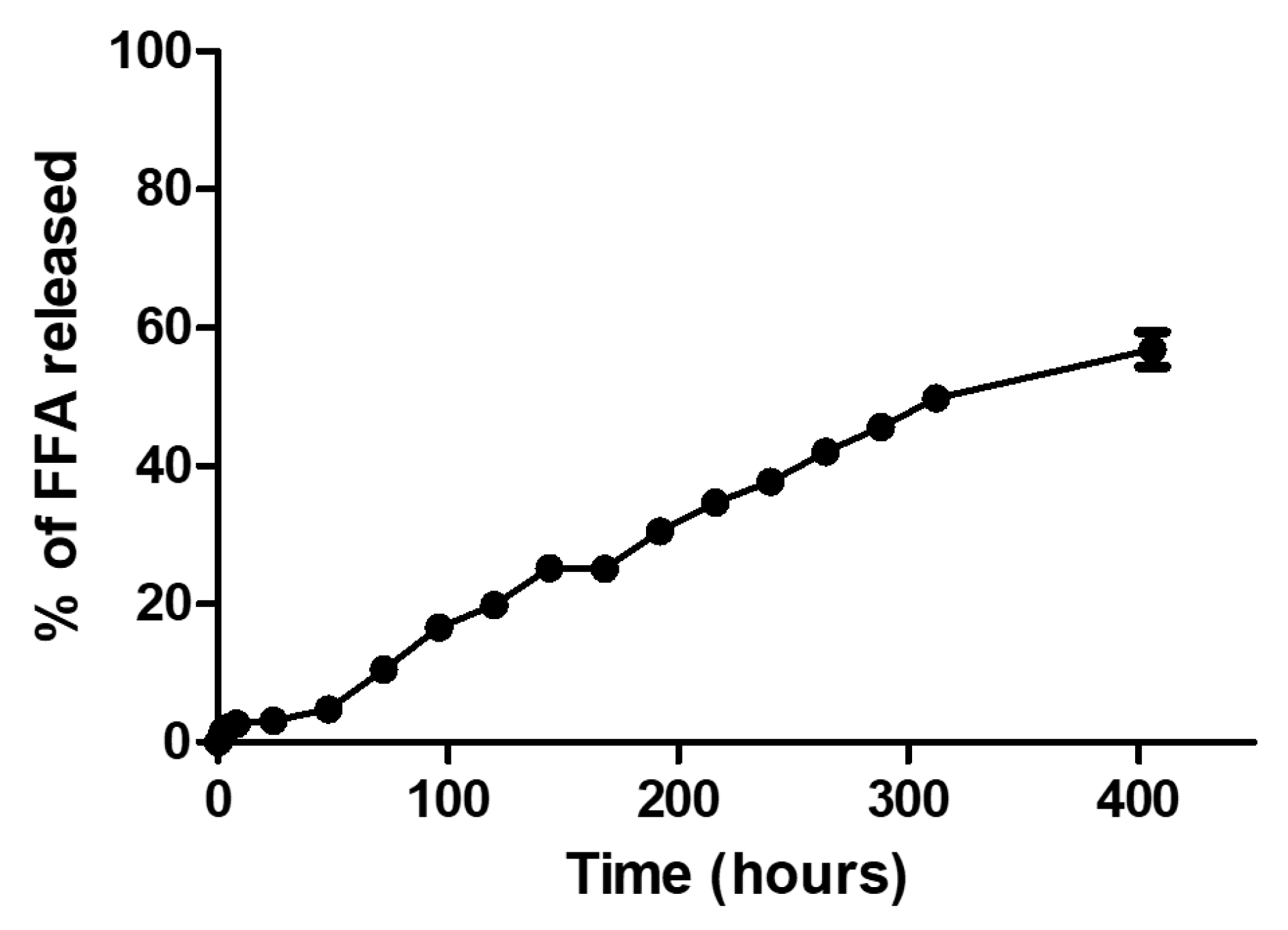 Bioengineering 05 00004 g009