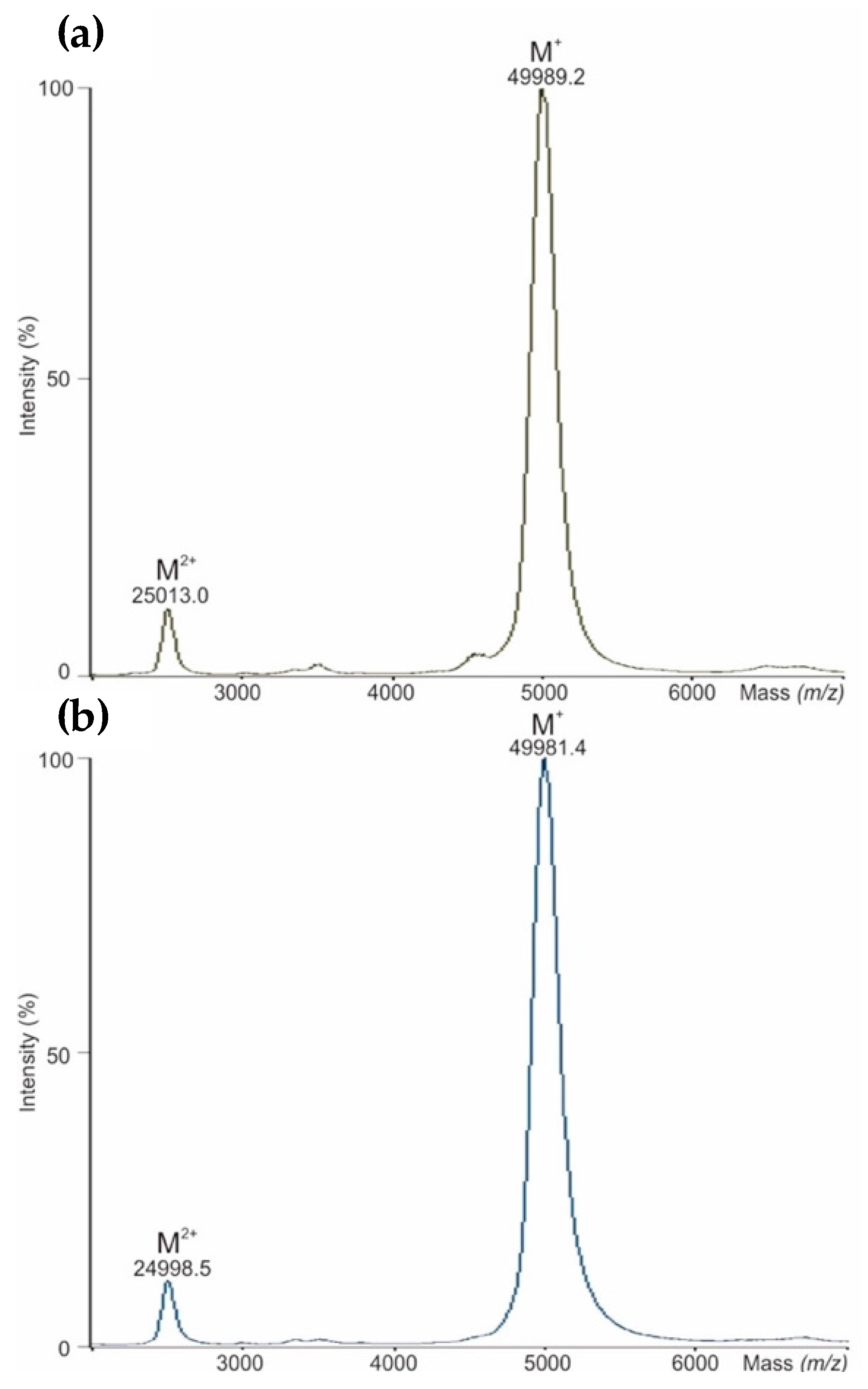 Bioengineering 05 00007 g001