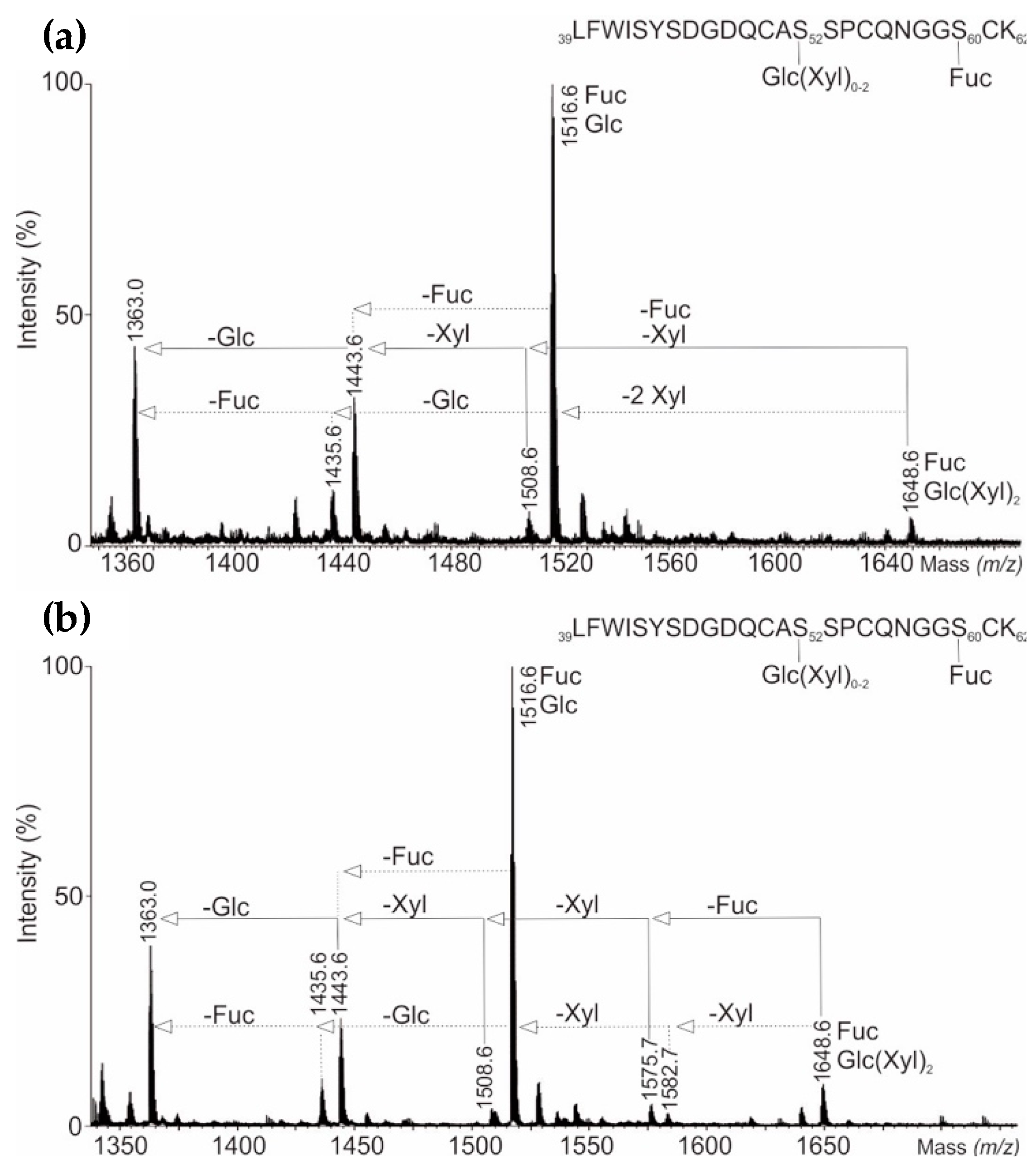 Bioengineering 05 00007 g004
