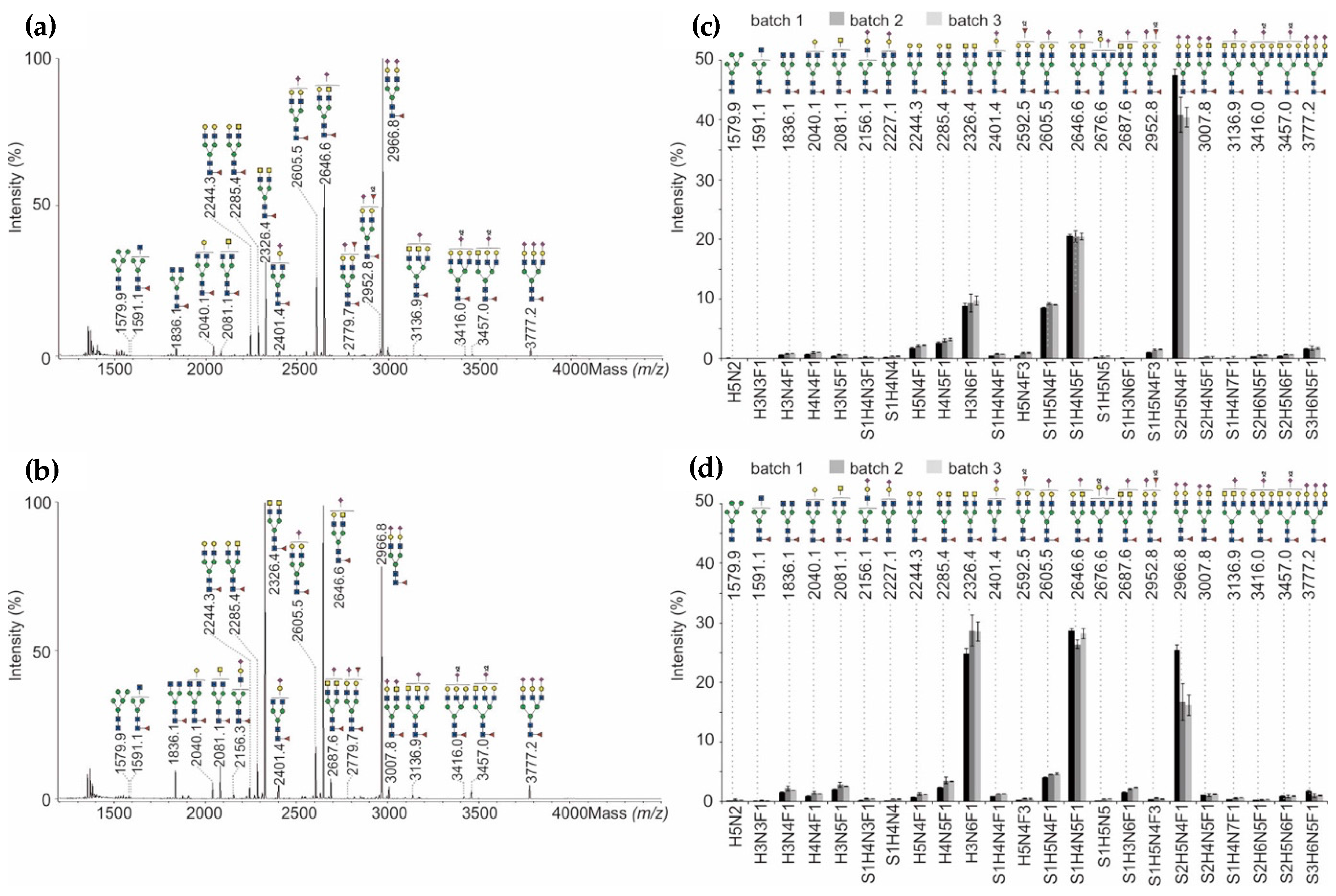 Bioengineering 05 00007 g005