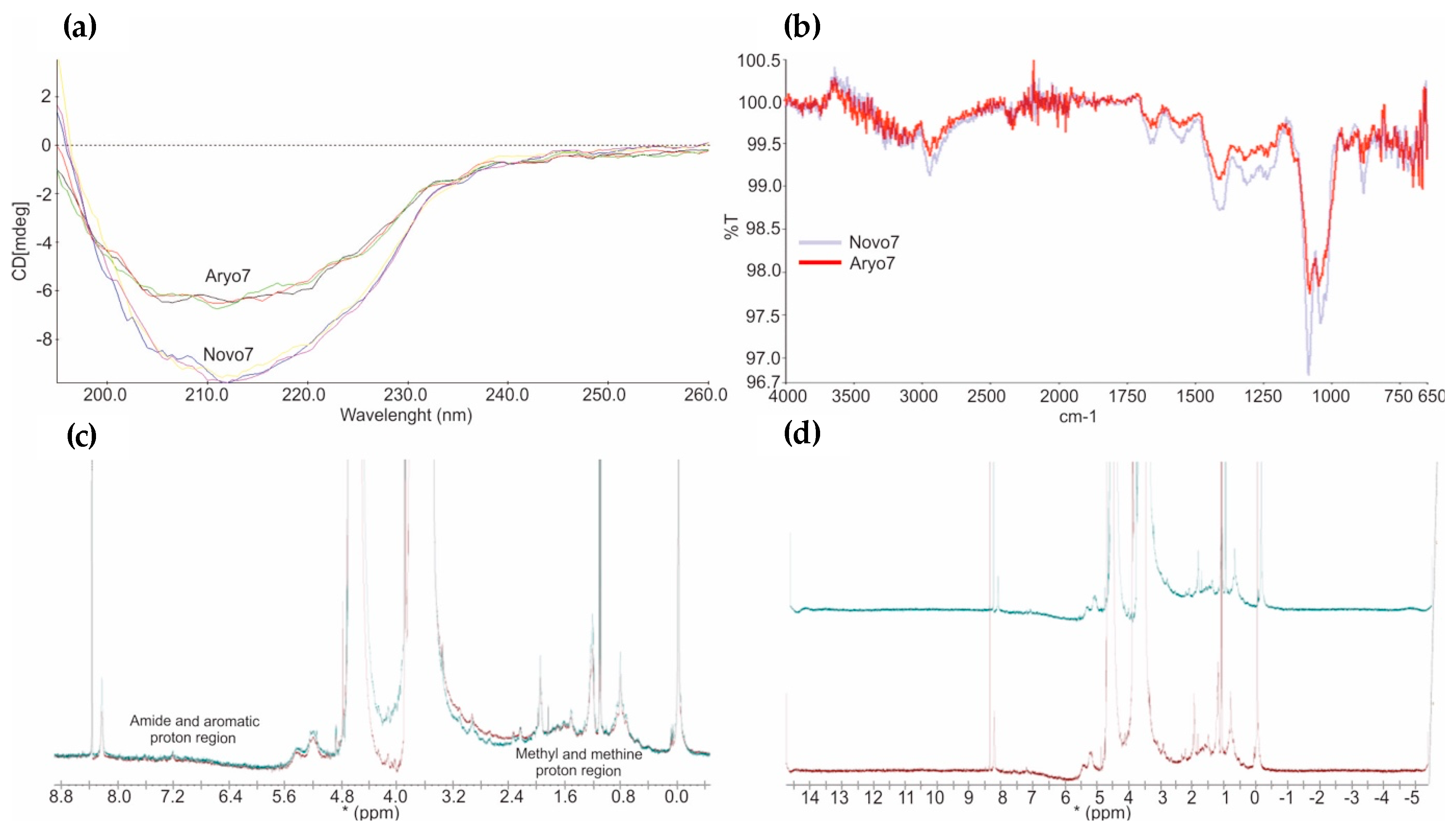 Bioengineering 05 00007 g006