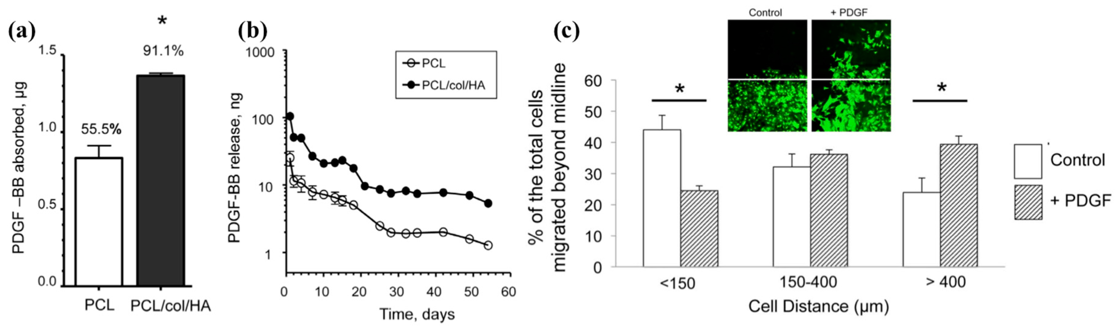 Bioengineering 05 00009 g002