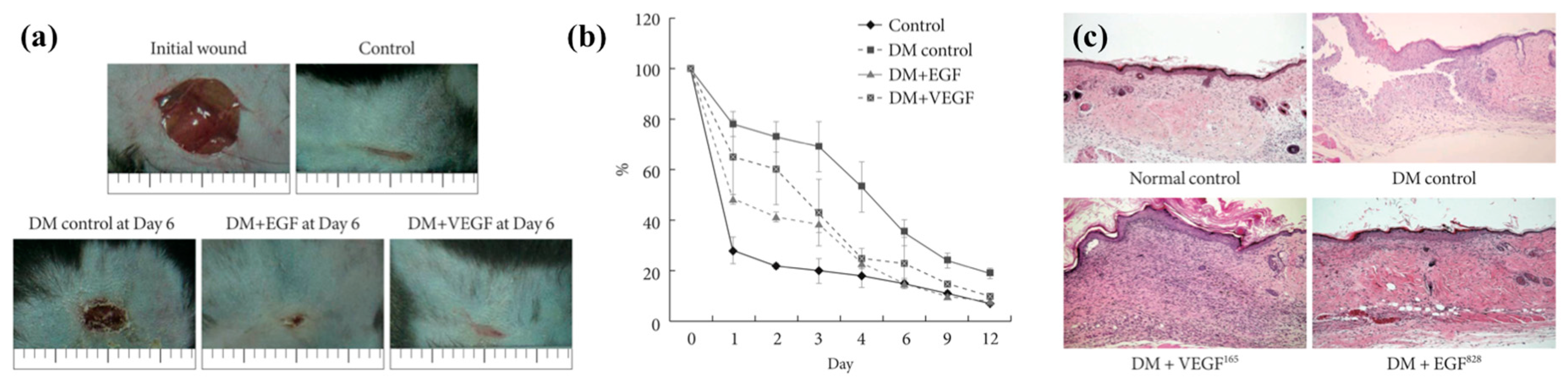 Bioengineering 05 00009 g003