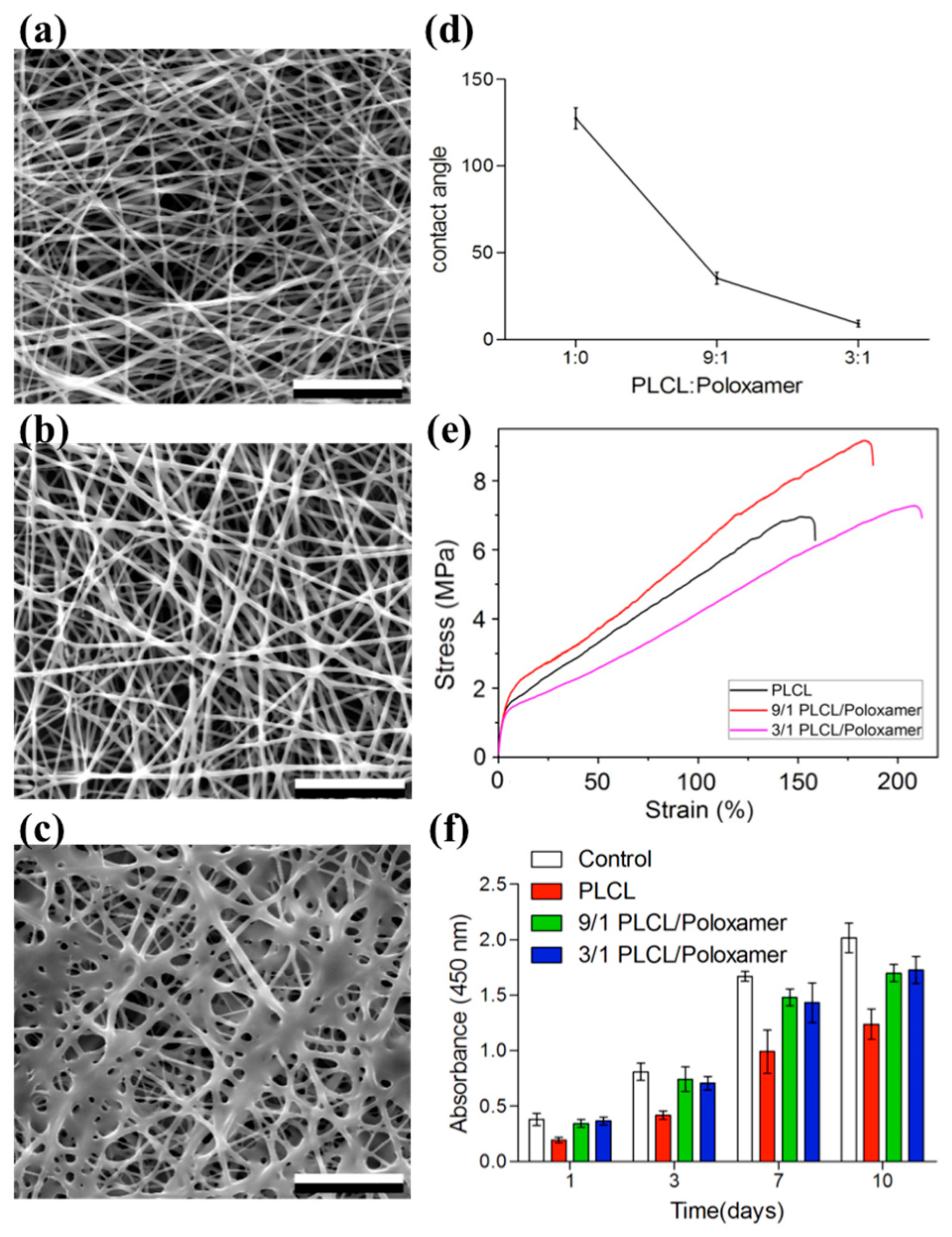 Bioengineering 05 00009 g006