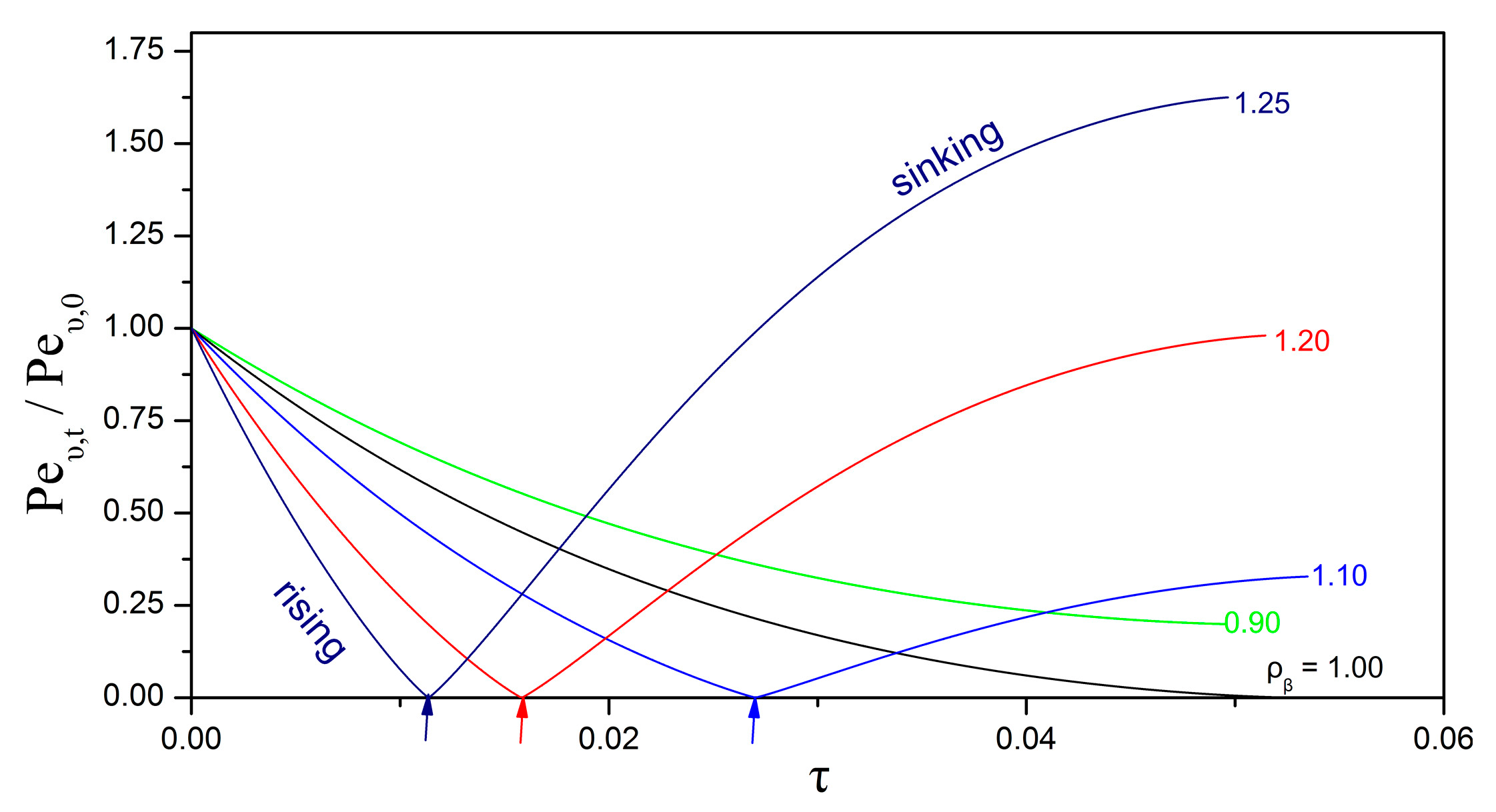 Bioengineering 05 00015 g007