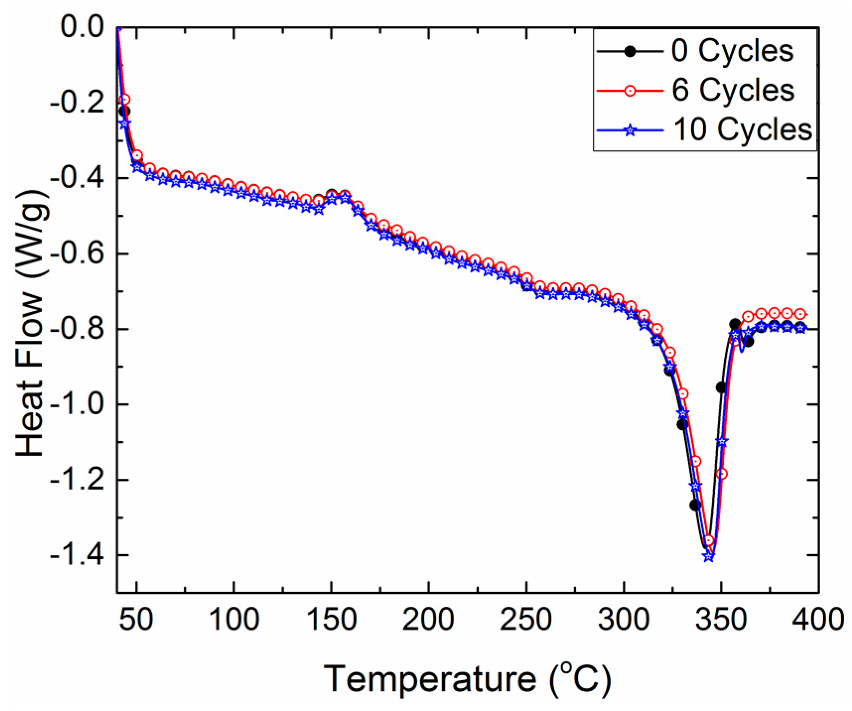 Bioengineering 05 00018 g007 Bioengineering 05 00018 g007