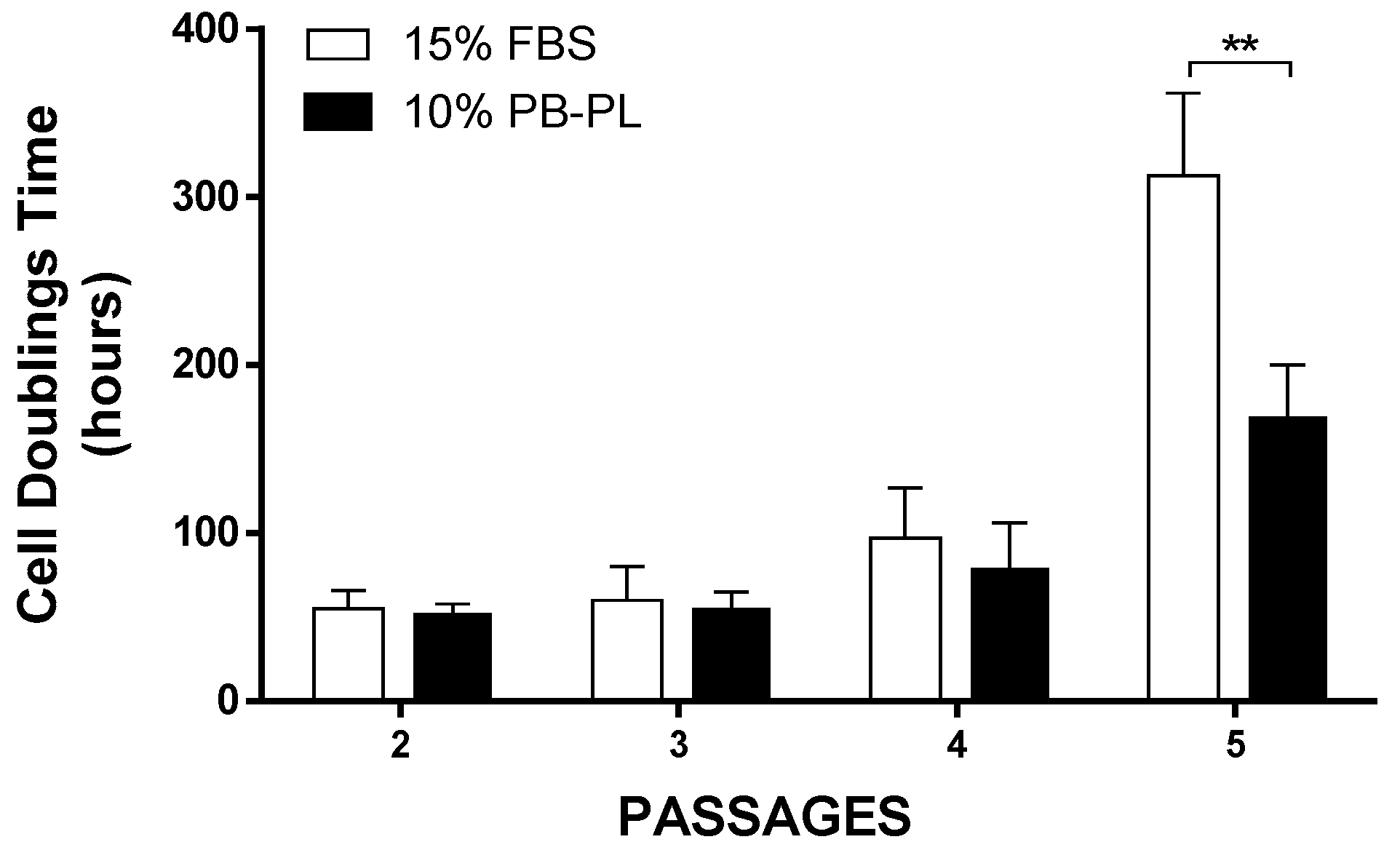Bioengineering 05 00019 g003 Bioengineering 05 00019 g003