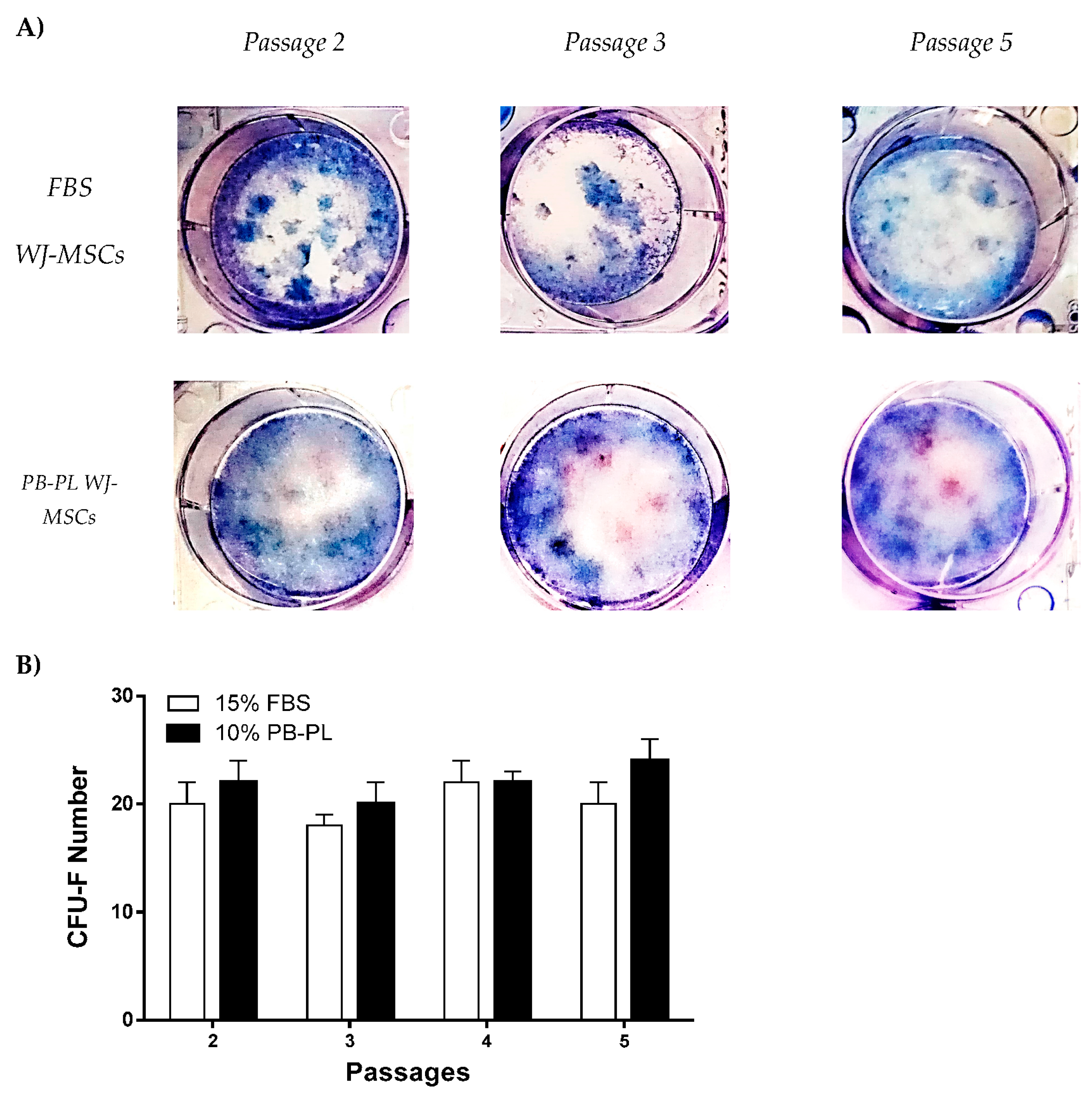 Bioengineering 05 00019 g005 Bioengineering 05 00019 g005