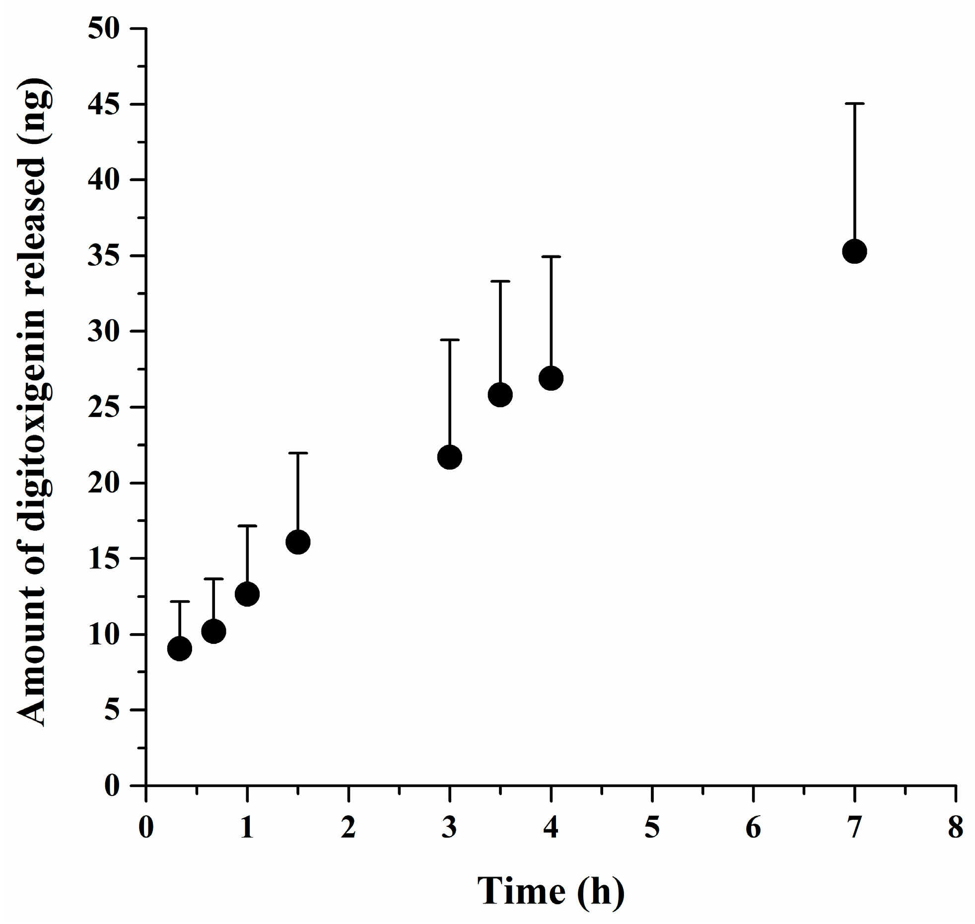 Bioengineering 05 00021 g002