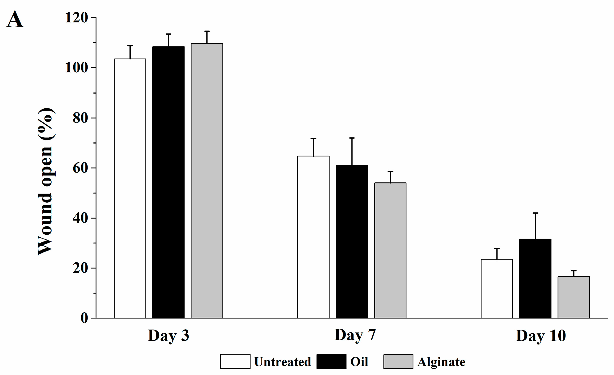 Bioengineering 05 00021 g004a