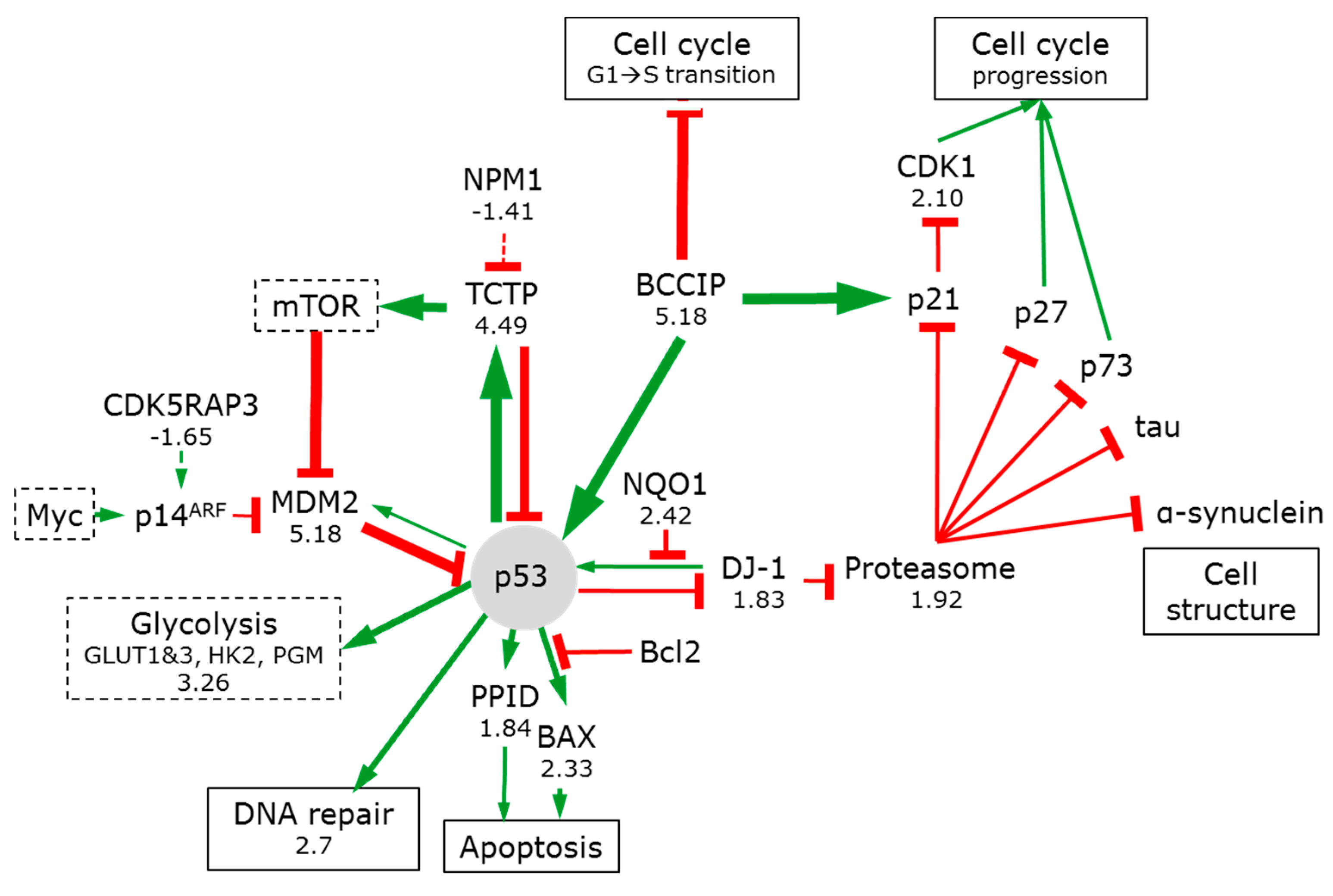 Bioengineering 05 00022 g008