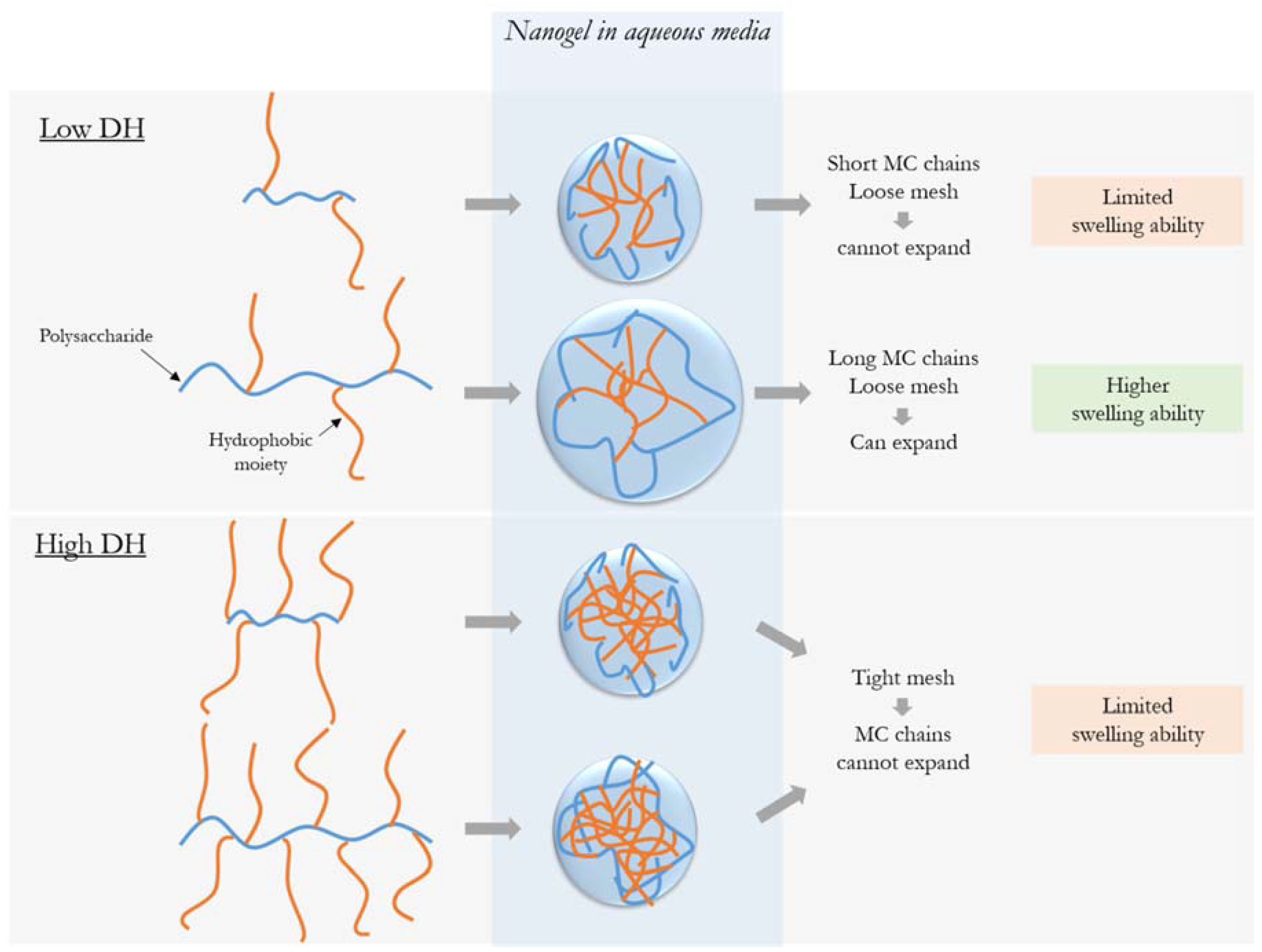 Bioengineering 05 00039 g002