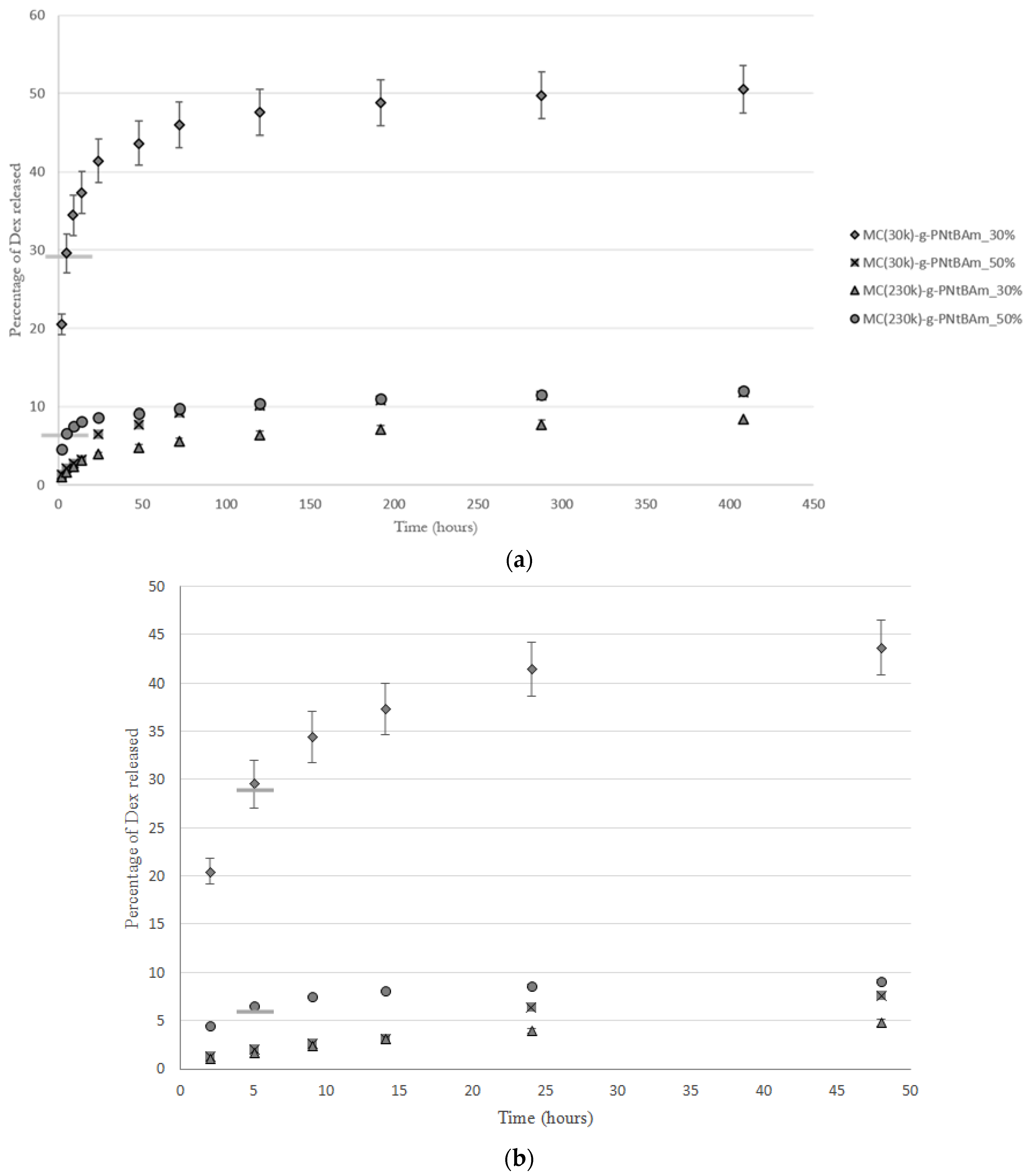 Bioengineering 05 00039 g004