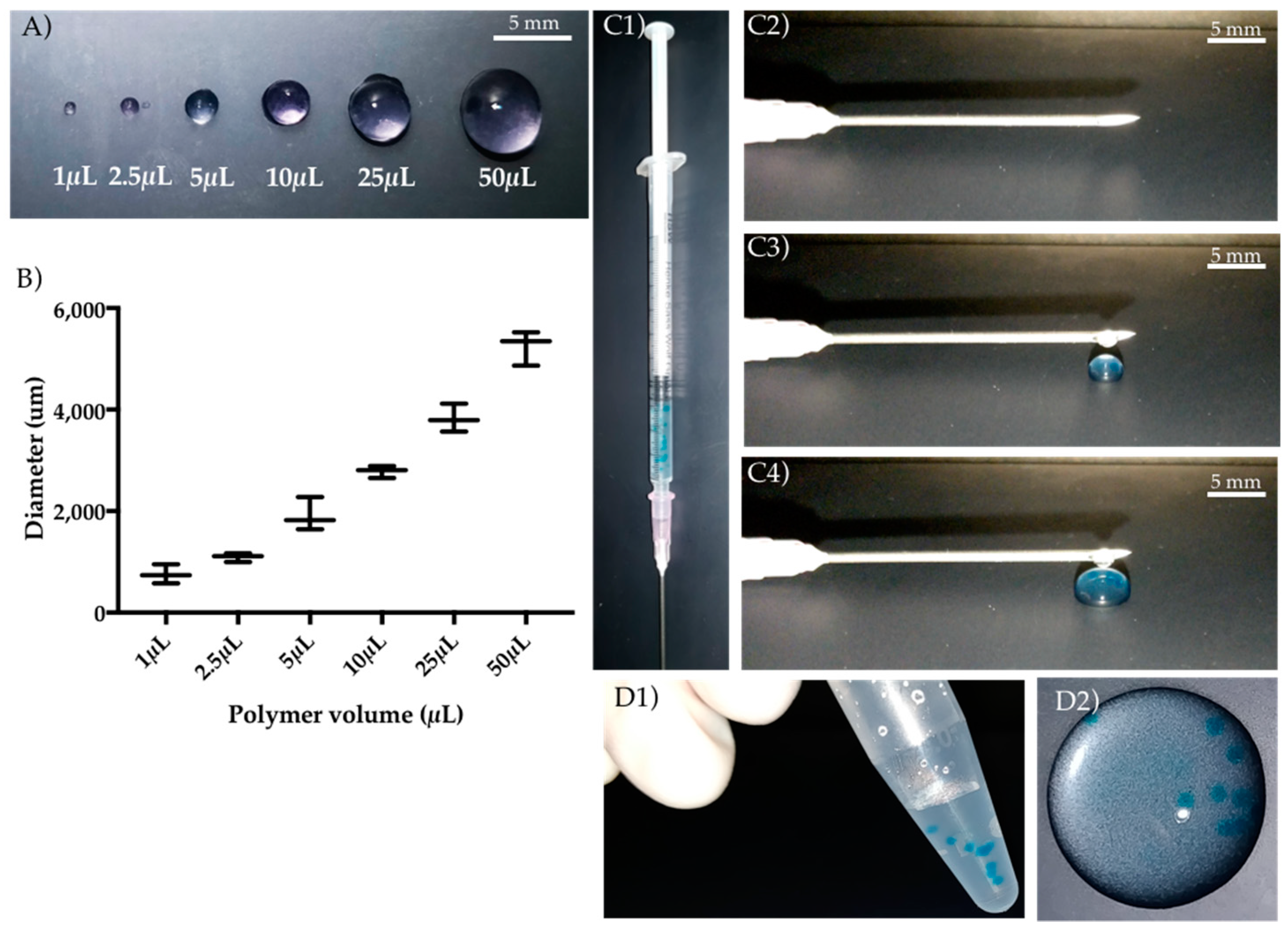 Bioengineering 05 00052 g001